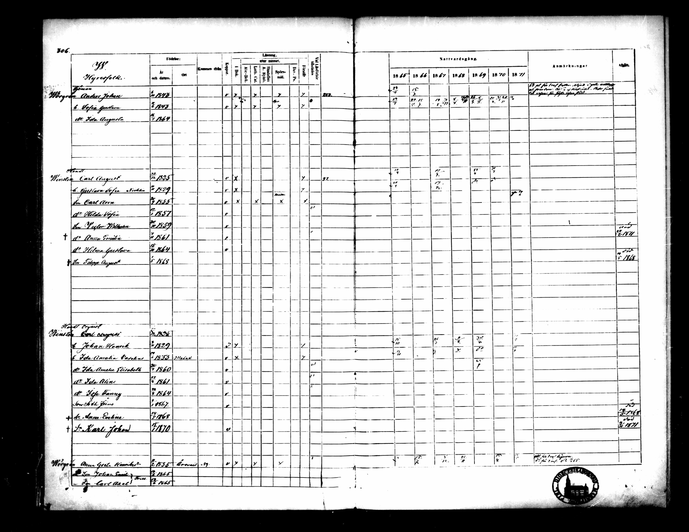 [ ../kirjat/Kirkonkirjat/pietarsaari/rippikirja_1865-1871_mko79-88/kuvat/290.jpg ]