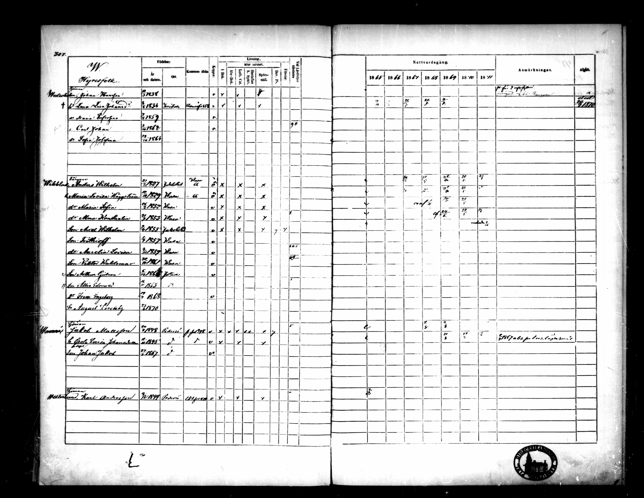 [ ../kirjat/Kirkonkirjat/pietarsaari/rippikirja_1865-1871_mko79-88/kuvat/291.jpg ]
