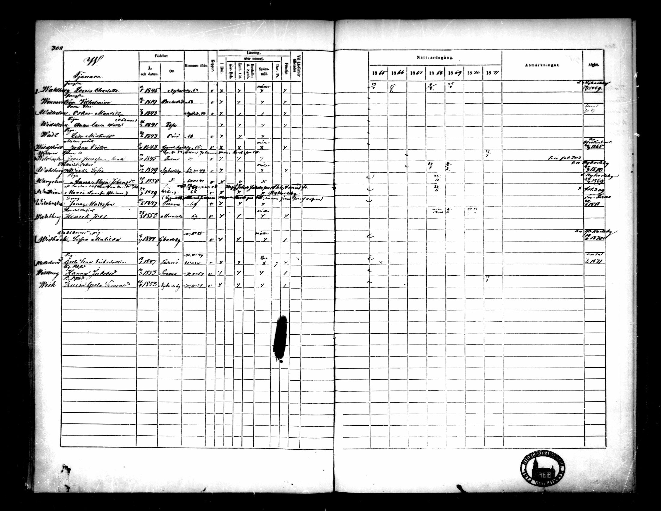 [ ../kirjat/Kirkonkirjat/pietarsaari/rippikirja_1865-1871_mko79-88/kuvat/292.jpg ]