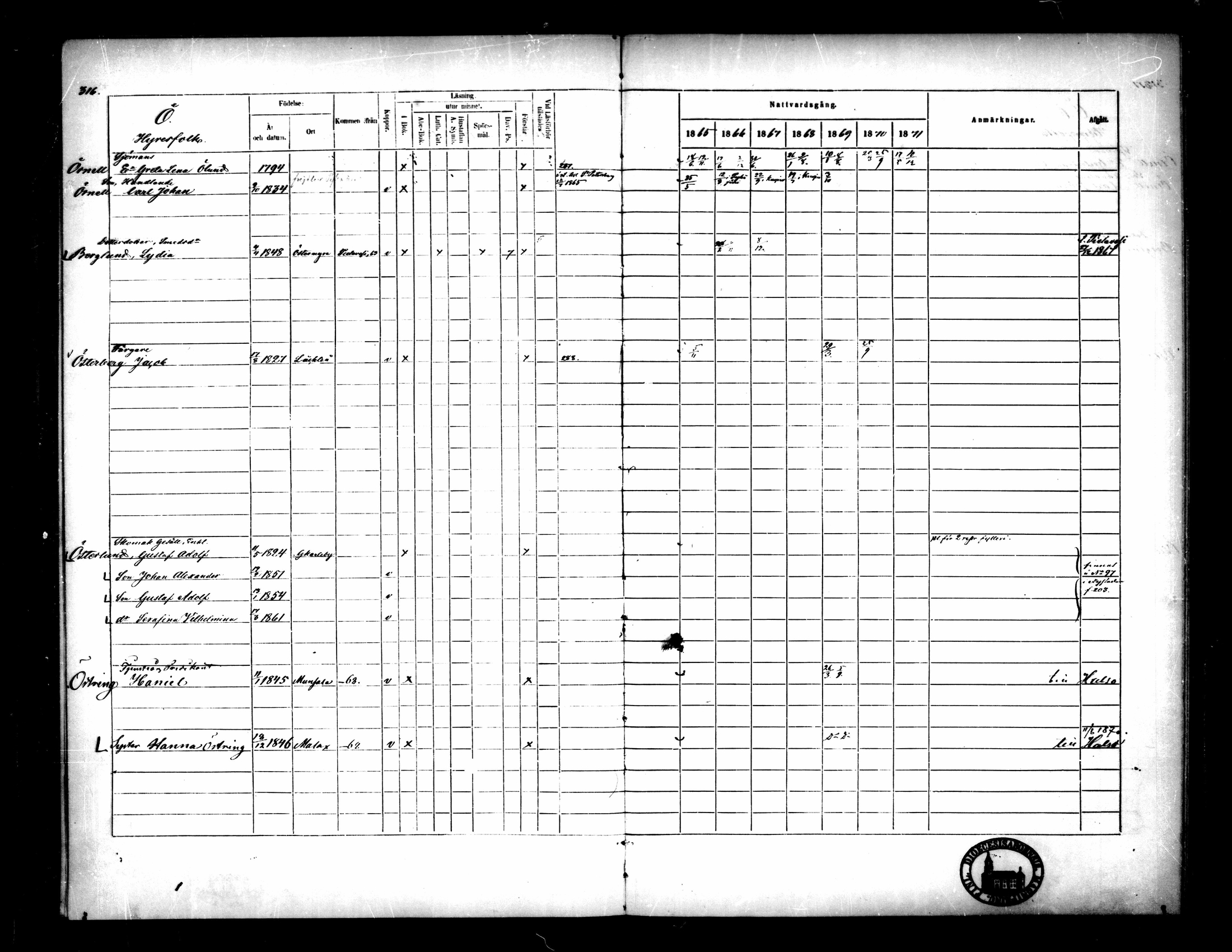 [ ../kirjat/Kirkonkirjat/pietarsaari/rippikirja_1865-1871_mko79-88/kuvat/297.jpg ]