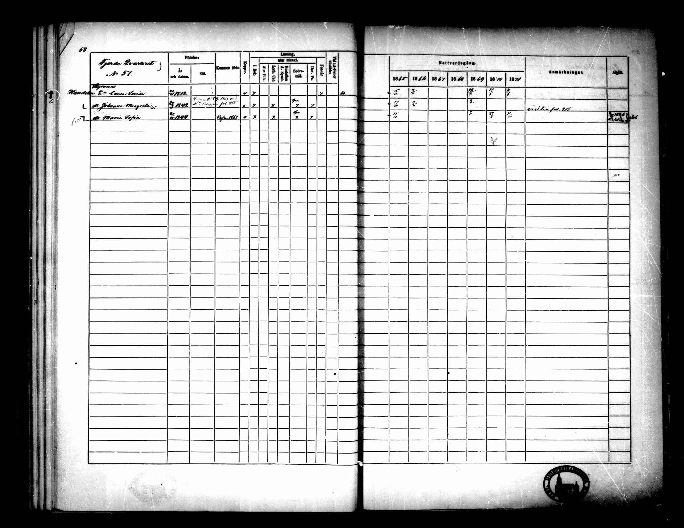 [ ../kirjat/Kirkonkirjat/pietarsaari/rippikirja_1865-1871_mko79-88/kuvat/60.jpg ]