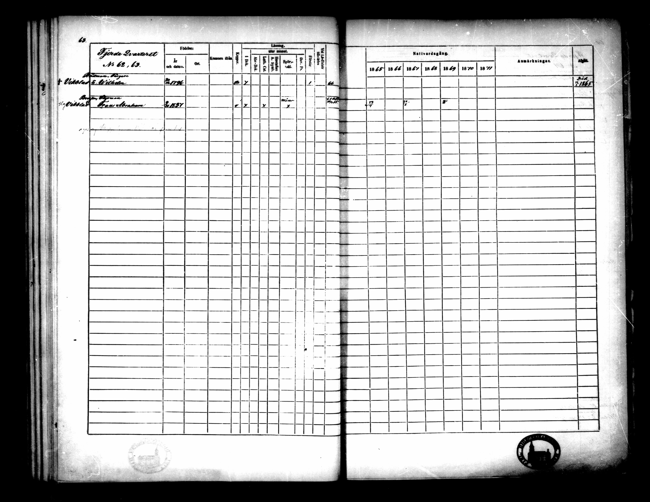 [ ../kirjat/Kirkonkirjat/pietarsaari/rippikirja_1865-1871_mko79-88/kuvat/65.jpg ]