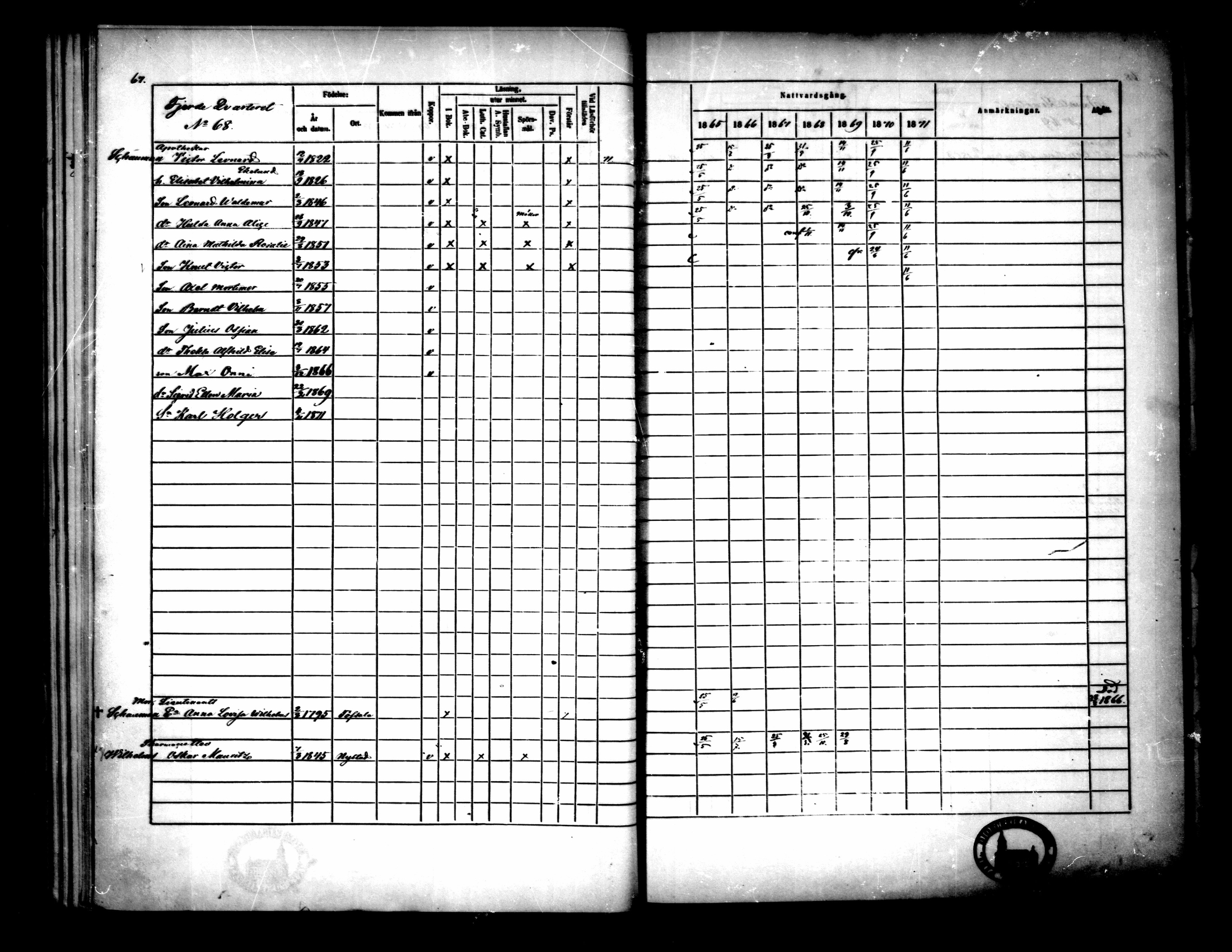 [ ../kirjat/Kirkonkirjat/pietarsaari/rippikirja_1865-1871_mko79-88/kuvat/69.jpg ]