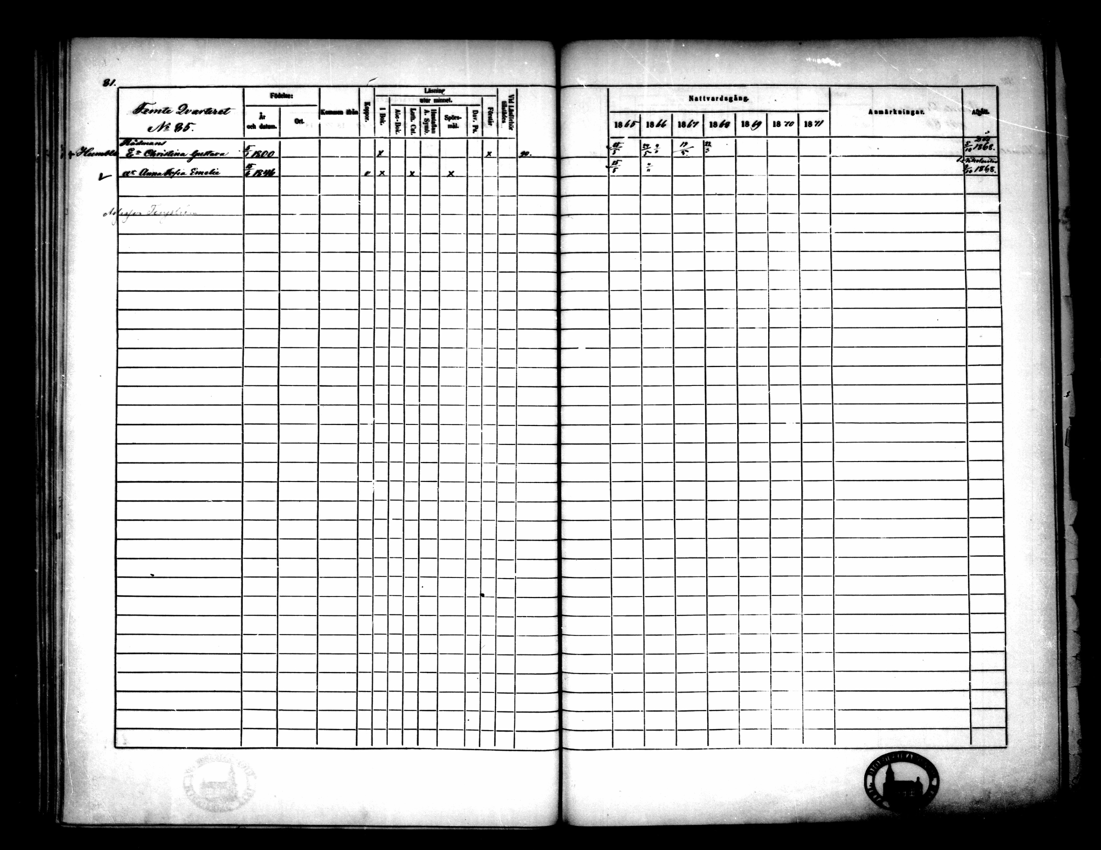 [ ../kirjat/Kirkonkirjat/pietarsaari/rippikirja_1865-1871_mko79-88/kuvat/83.jpg ]