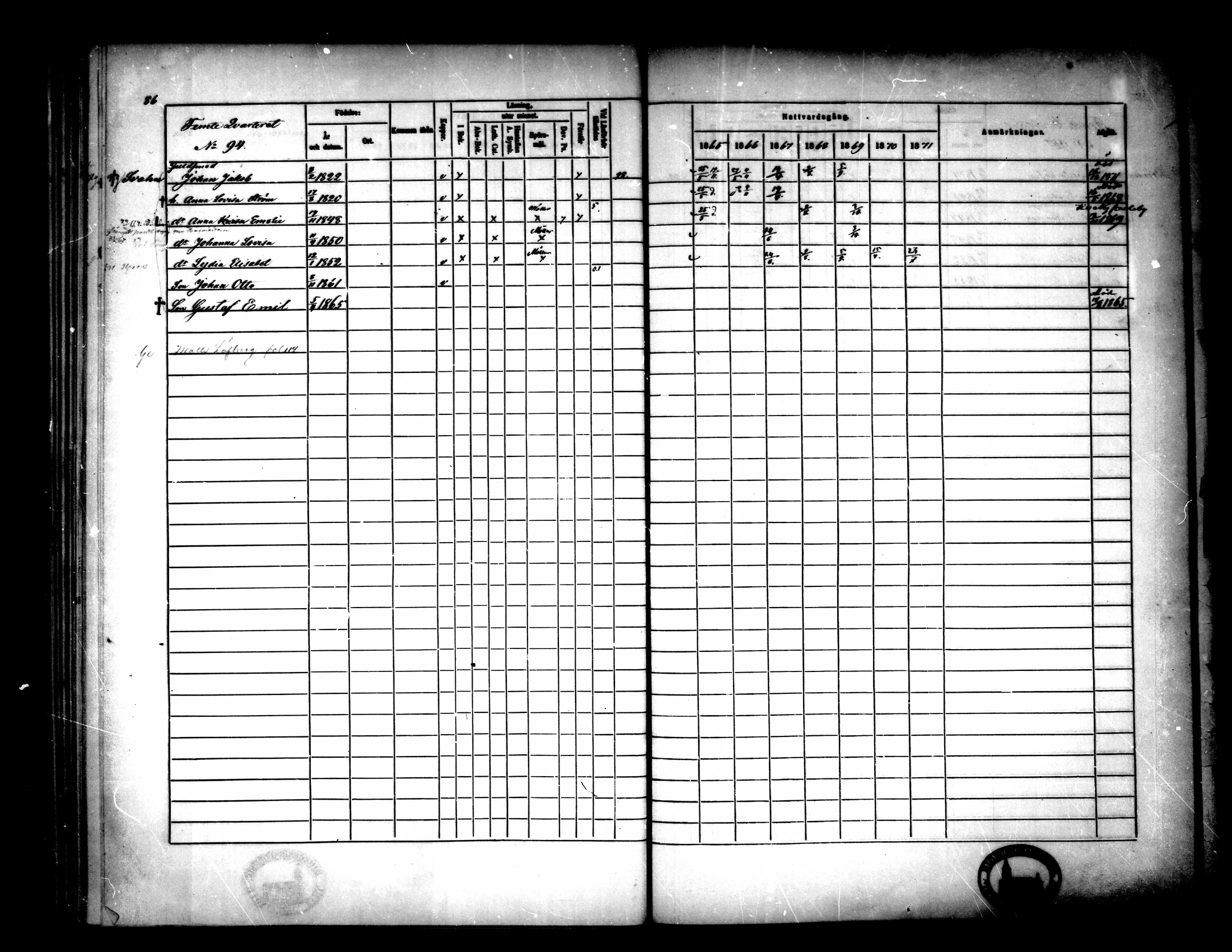 [ ../kirjat/Kirkonkirjat/pietarsaari/rippikirja_1865-1871_mko79-88/kuvat/88.jpg ]