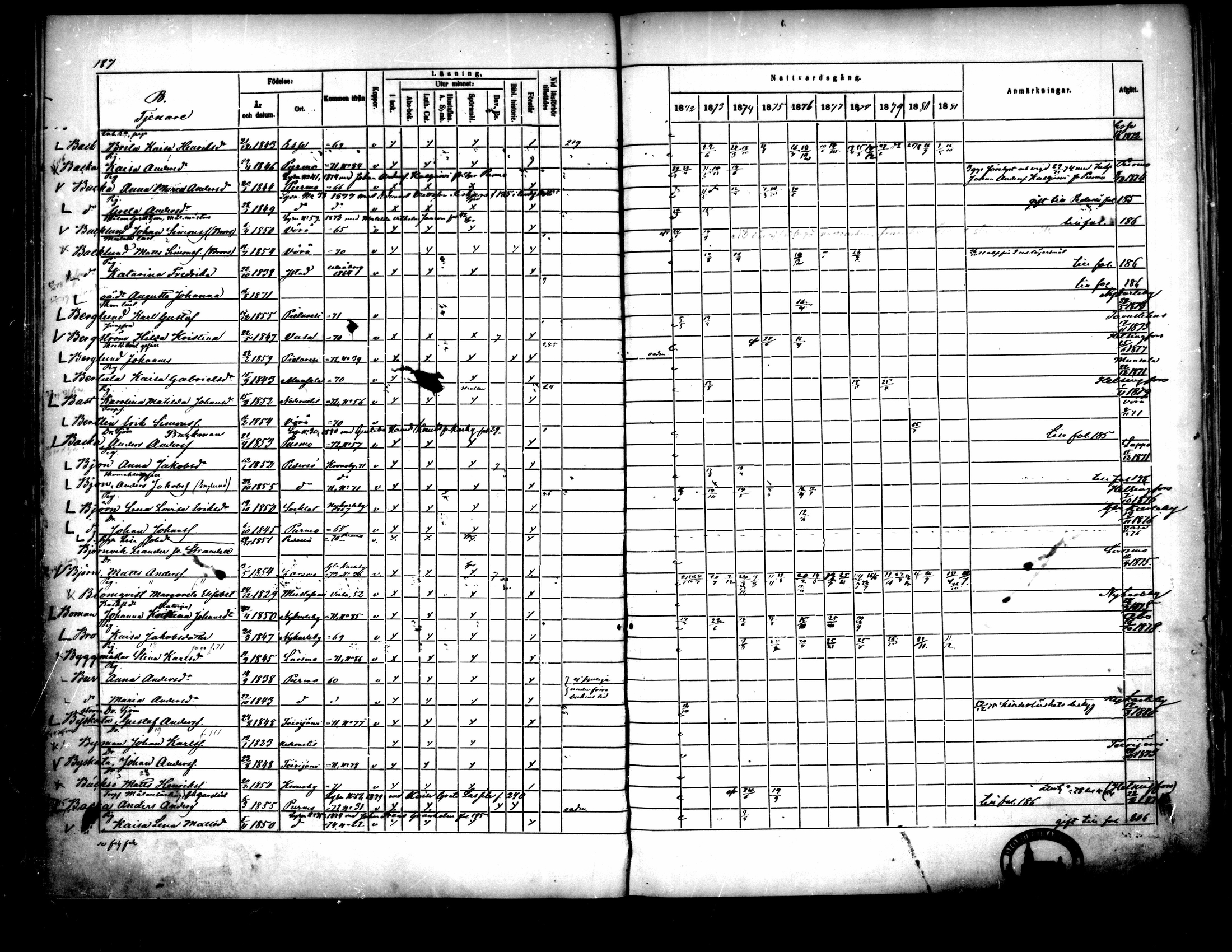 [ ../kirjat/Kirkonkirjat/pietarsaari/rippikirja_1872-1881_mko89-98/kuvat/179.jpg ]
