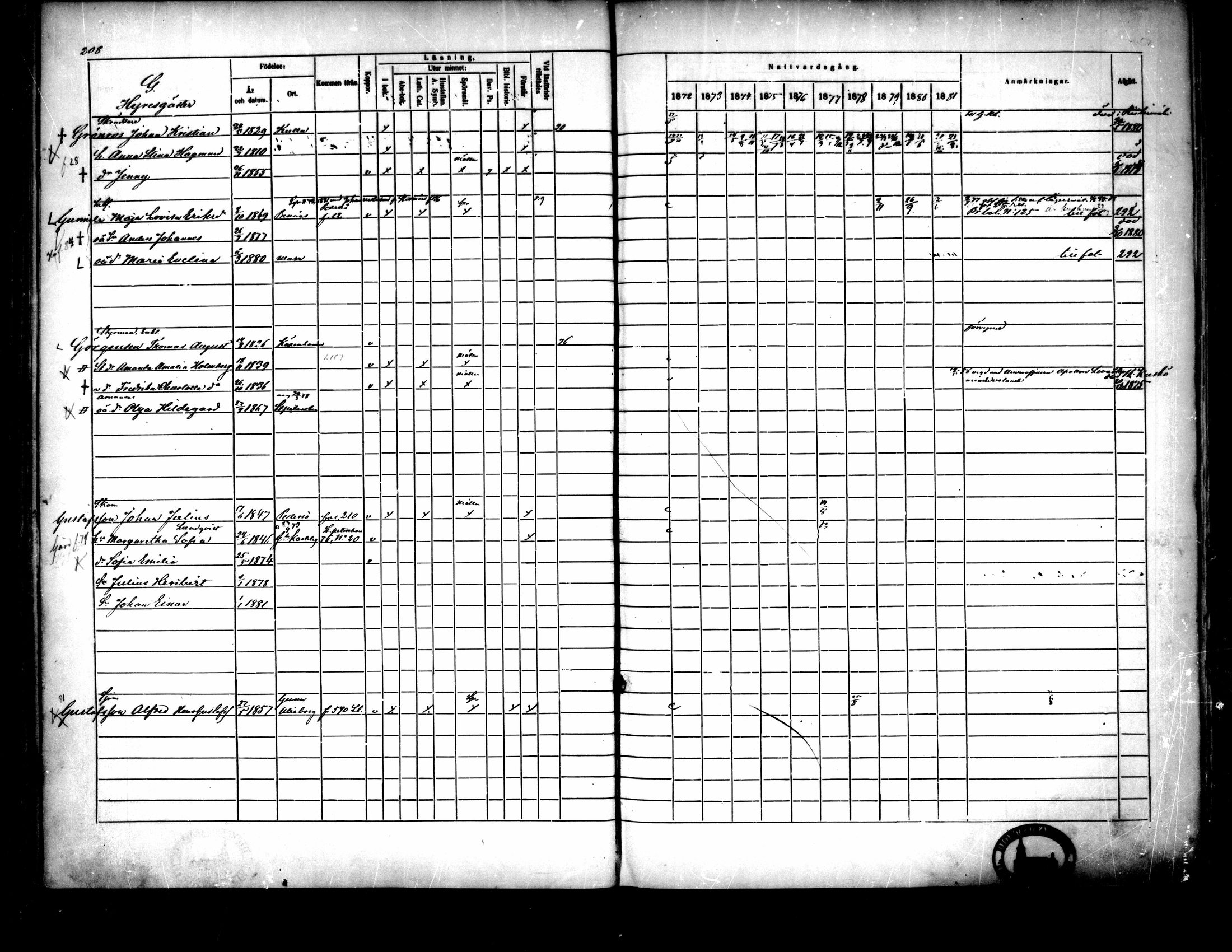 [ ../kirjat/Kirkonkirjat/pietarsaari/rippikirja_1872-1881_mko89-98/kuvat/198.jpg ]