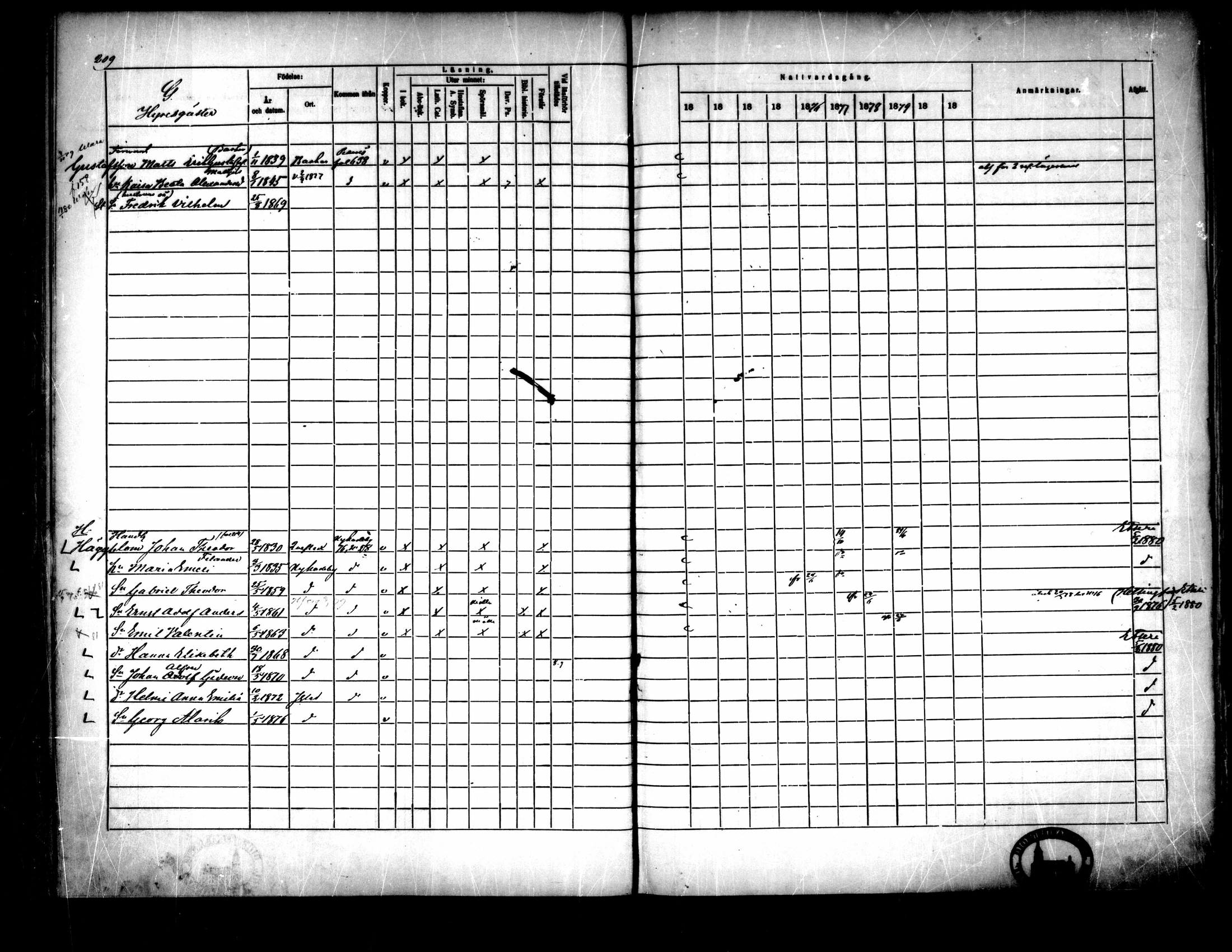 [ ../kirjat/Kirkonkirjat/pietarsaari/rippikirja_1872-1881_mko89-98/kuvat/199.jpg ]