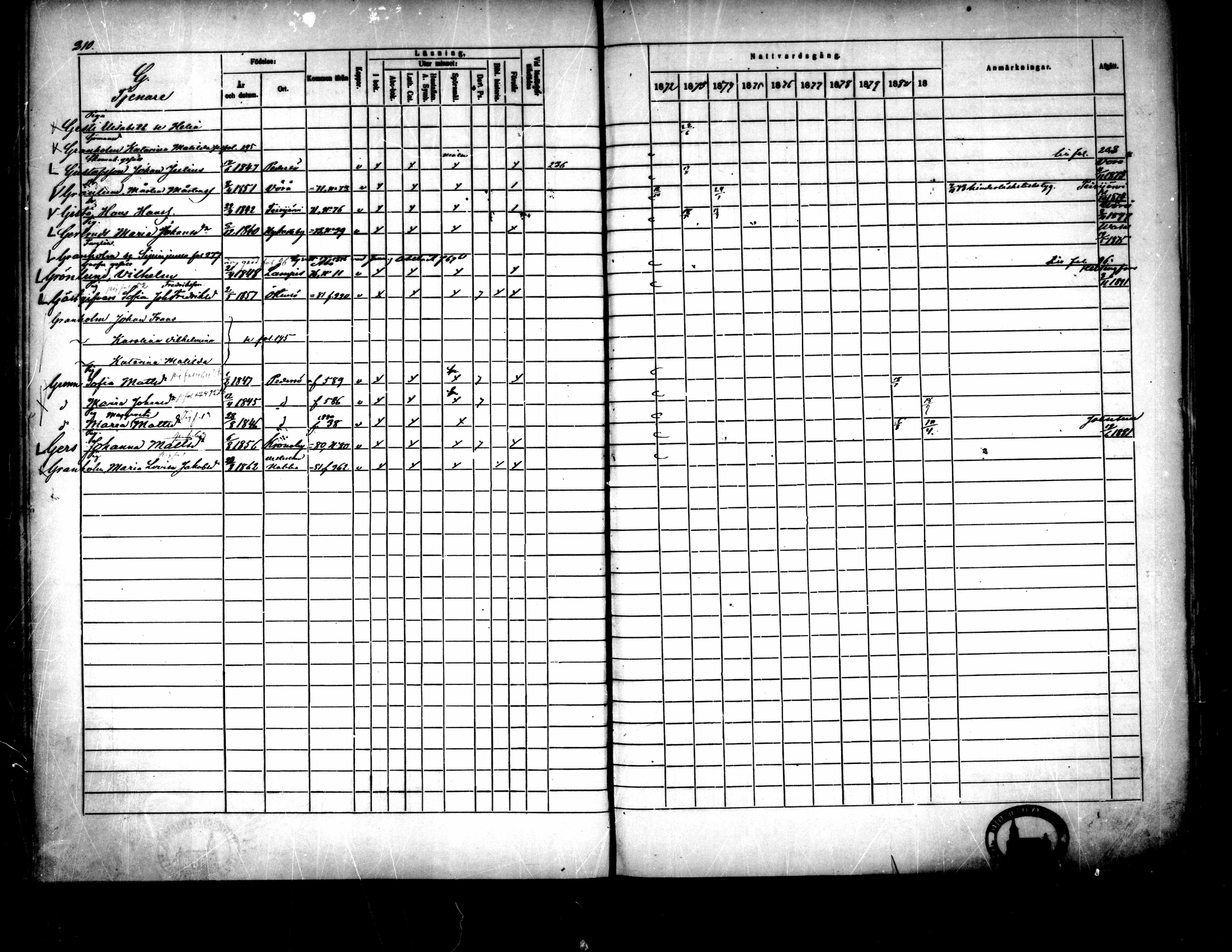 [ ../kirjat/Kirkonkirjat/pietarsaari/rippikirja_1872-1881_mko89-98/kuvat/200.jpg ]