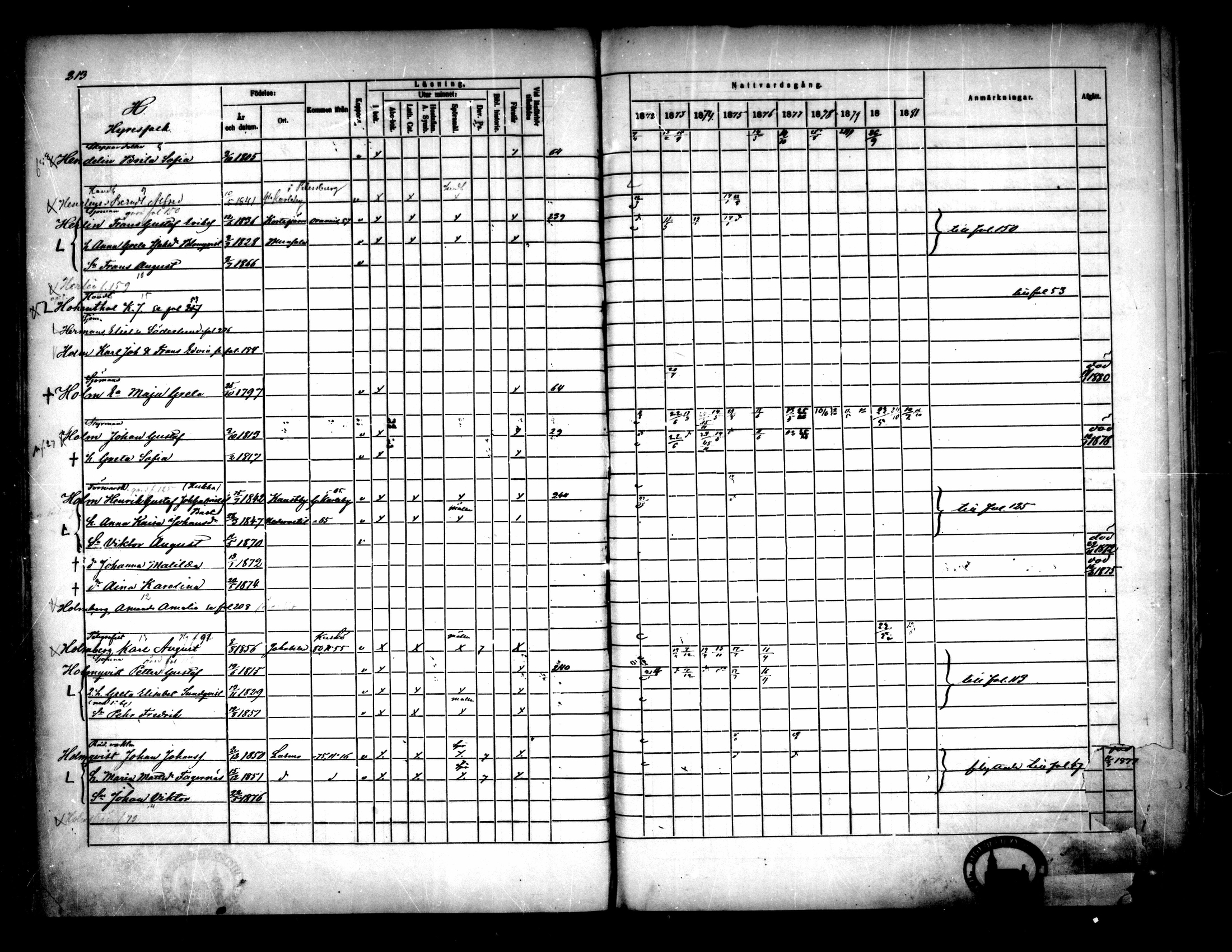 [ ../kirjat/Kirkonkirjat/pietarsaari/rippikirja_1872-1881_mko89-98/kuvat/203.jpg ]