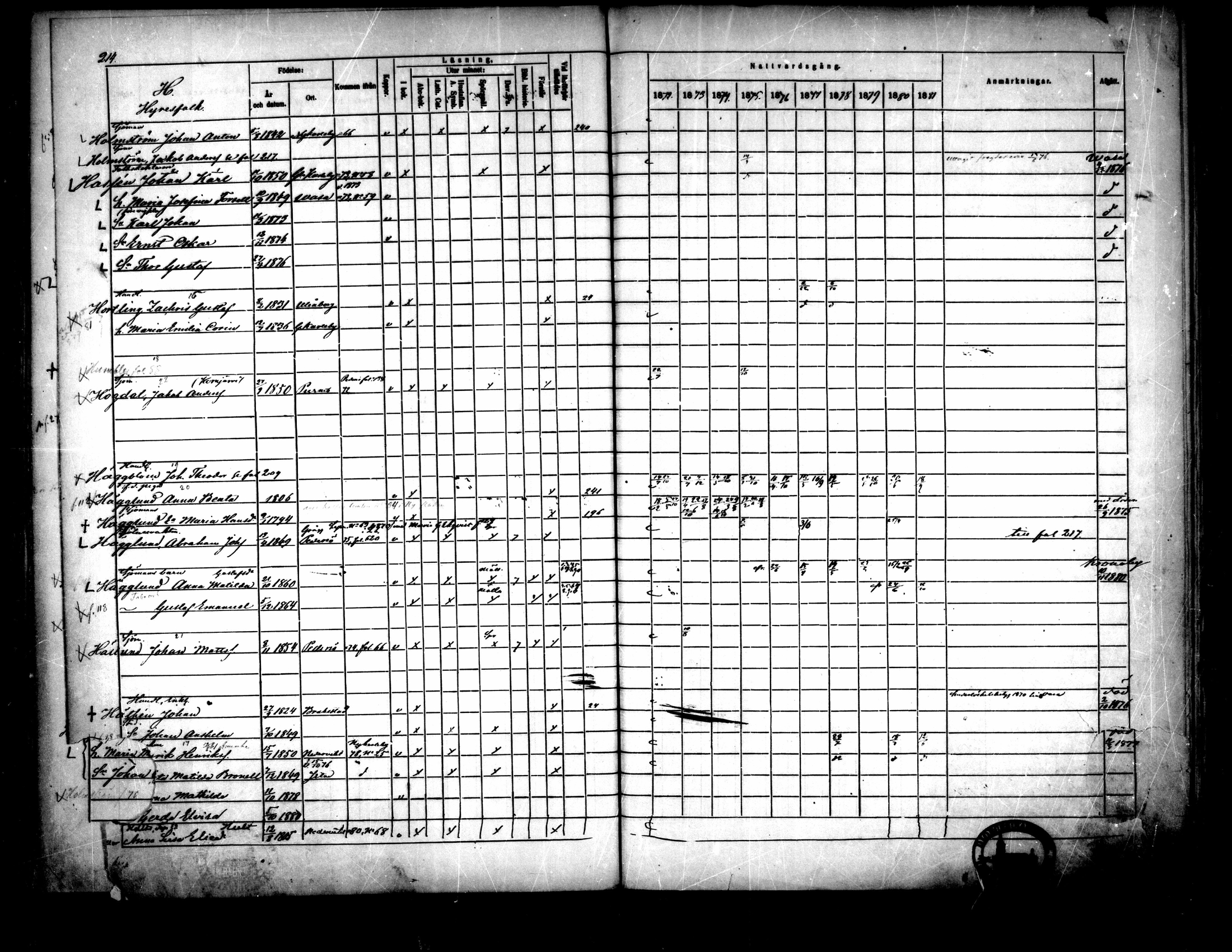[ ../kirjat/Kirkonkirjat/pietarsaari/rippikirja_1872-1881_mko89-98/kuvat/204.jpg ]