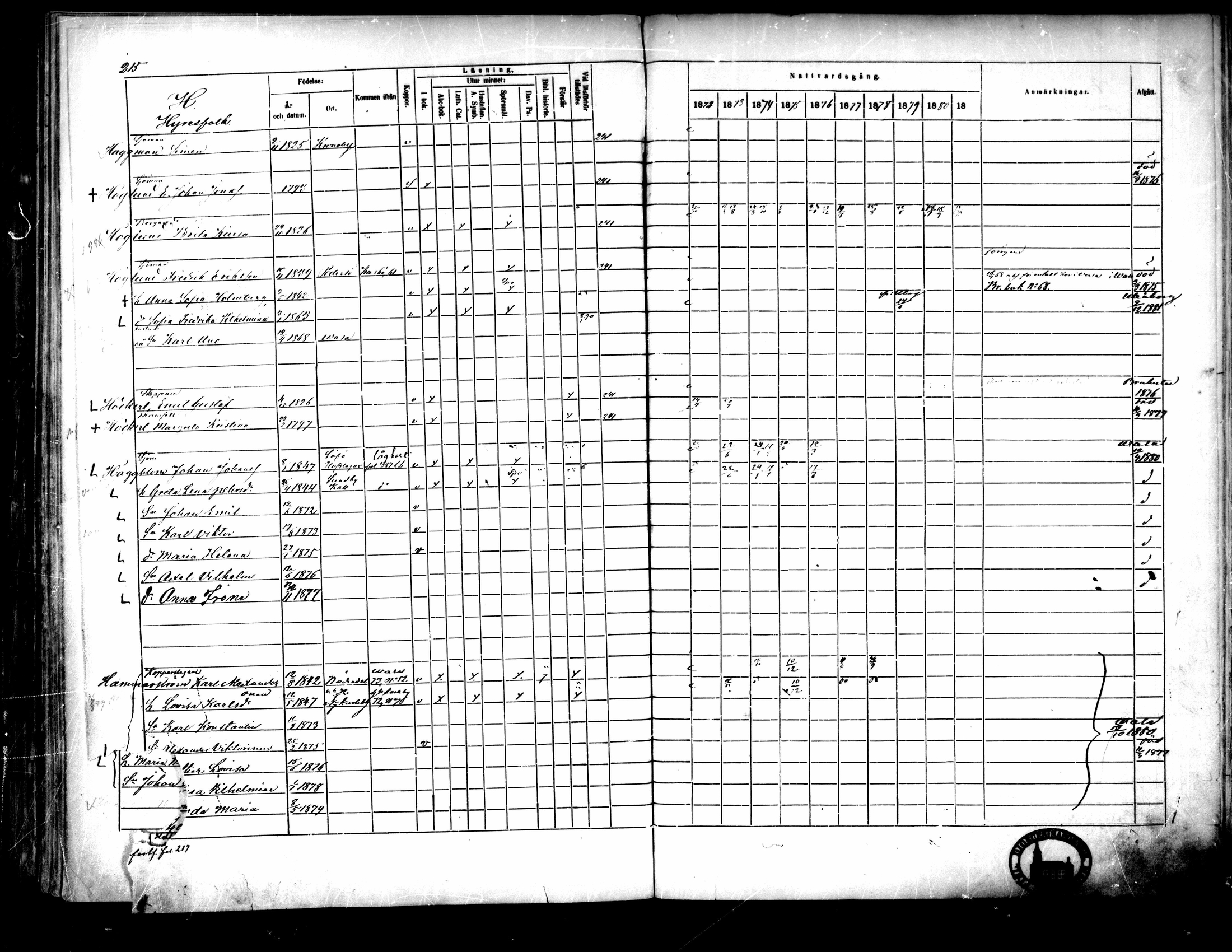 [ ../kirjat/Kirkonkirjat/pietarsaari/rippikirja_1872-1881_mko89-98/kuvat/205.jpg ]