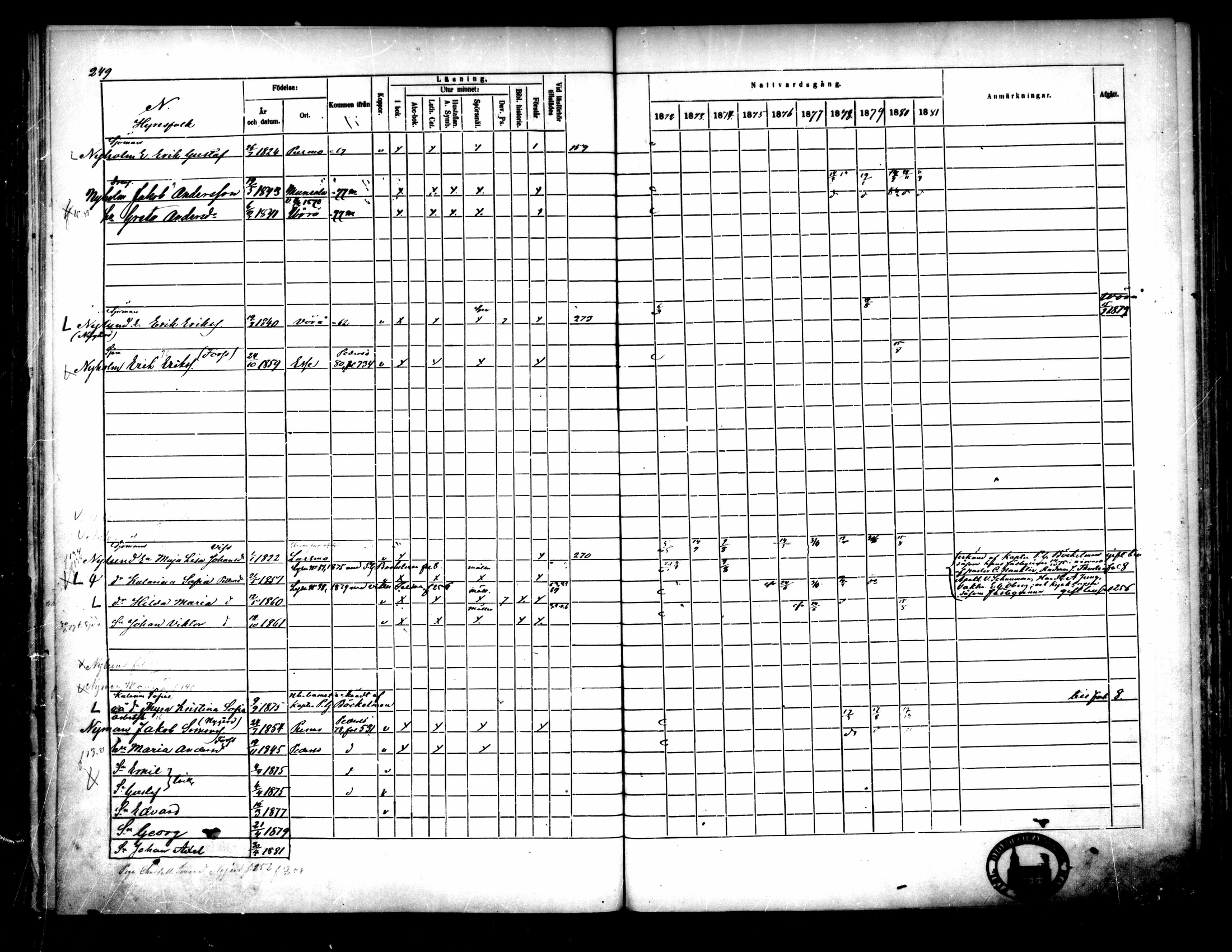 [ ../kirjat/Kirkonkirjat/pietarsaari/rippikirja_1872-1881_mko89-98/kuvat/236.jpg ]