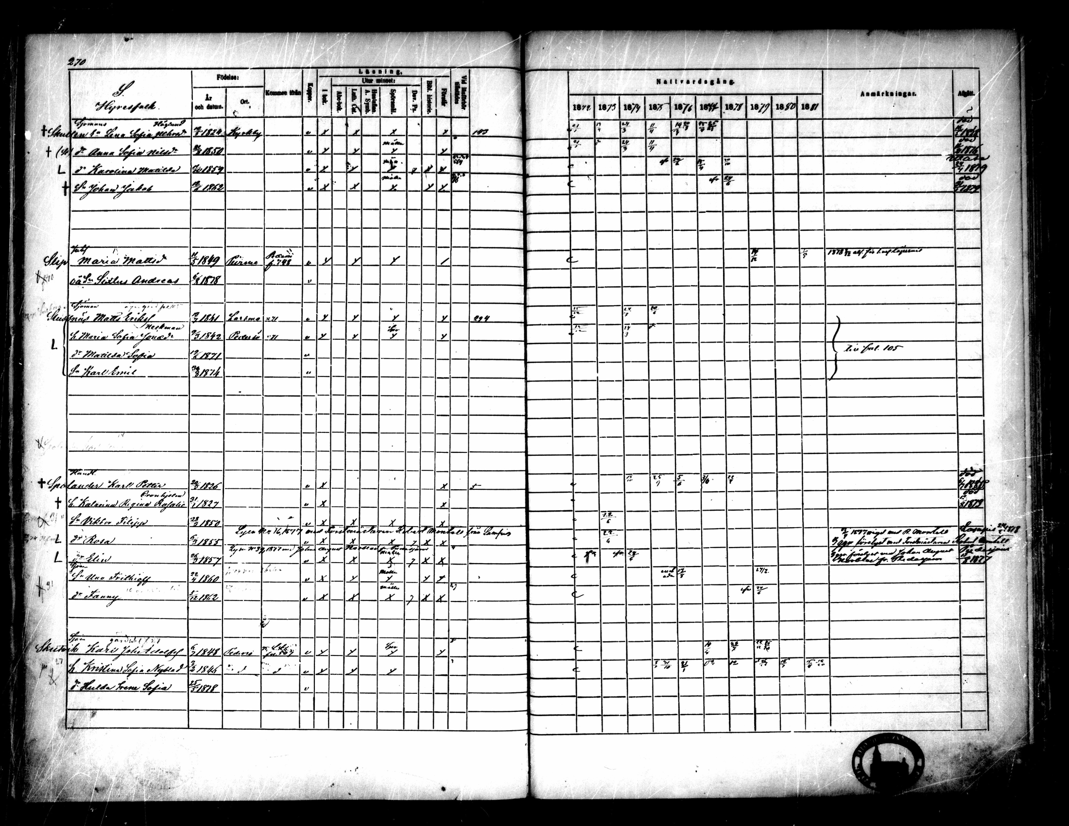 [ ../kirjat/Kirkonkirjat/pietarsaari/rippikirja_1872-1881_mko89-98/kuvat/253.jpg ]