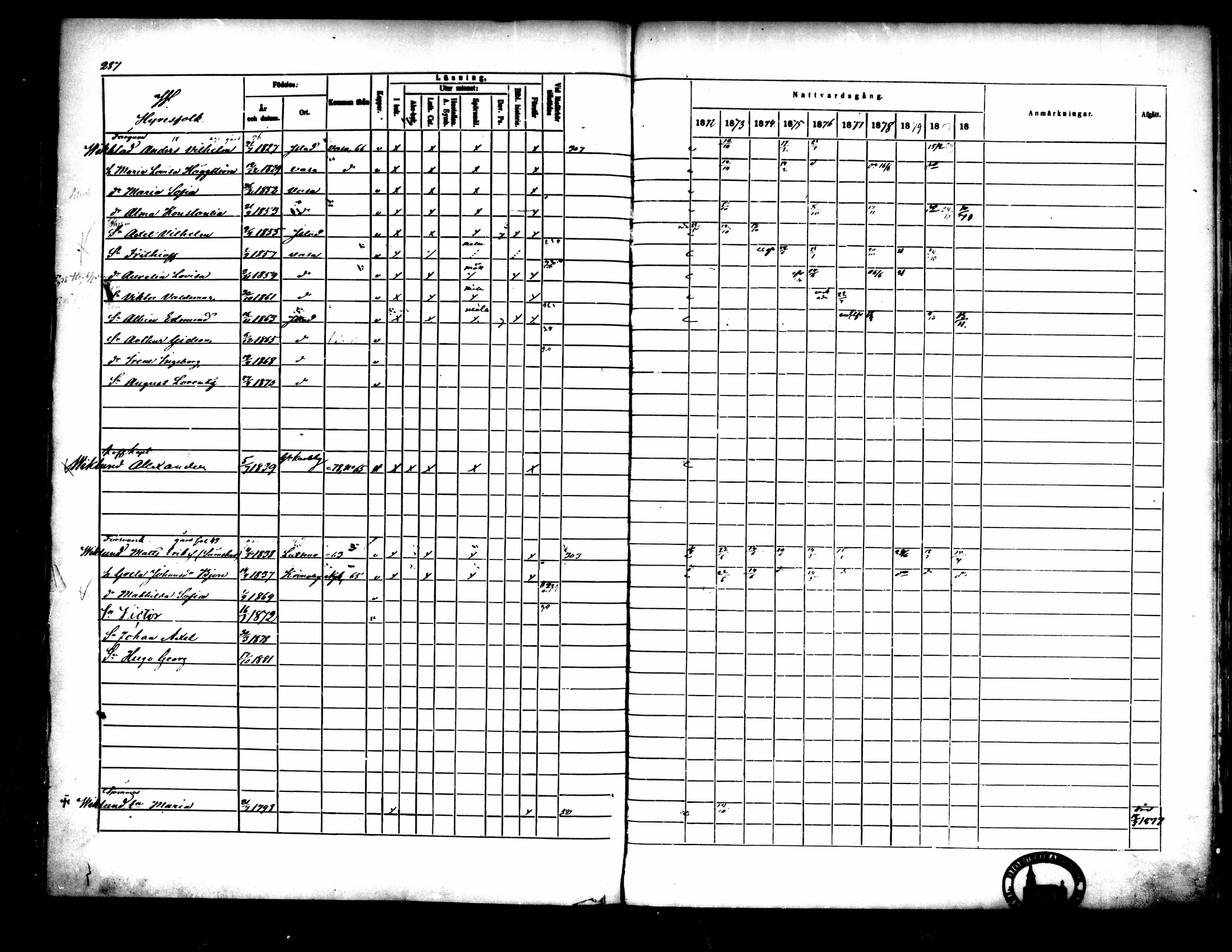 [ ../kirjat/Kirkonkirjat/pietarsaari/rippikirja_1872-1881_mko89-98/kuvat/269.jpg ]