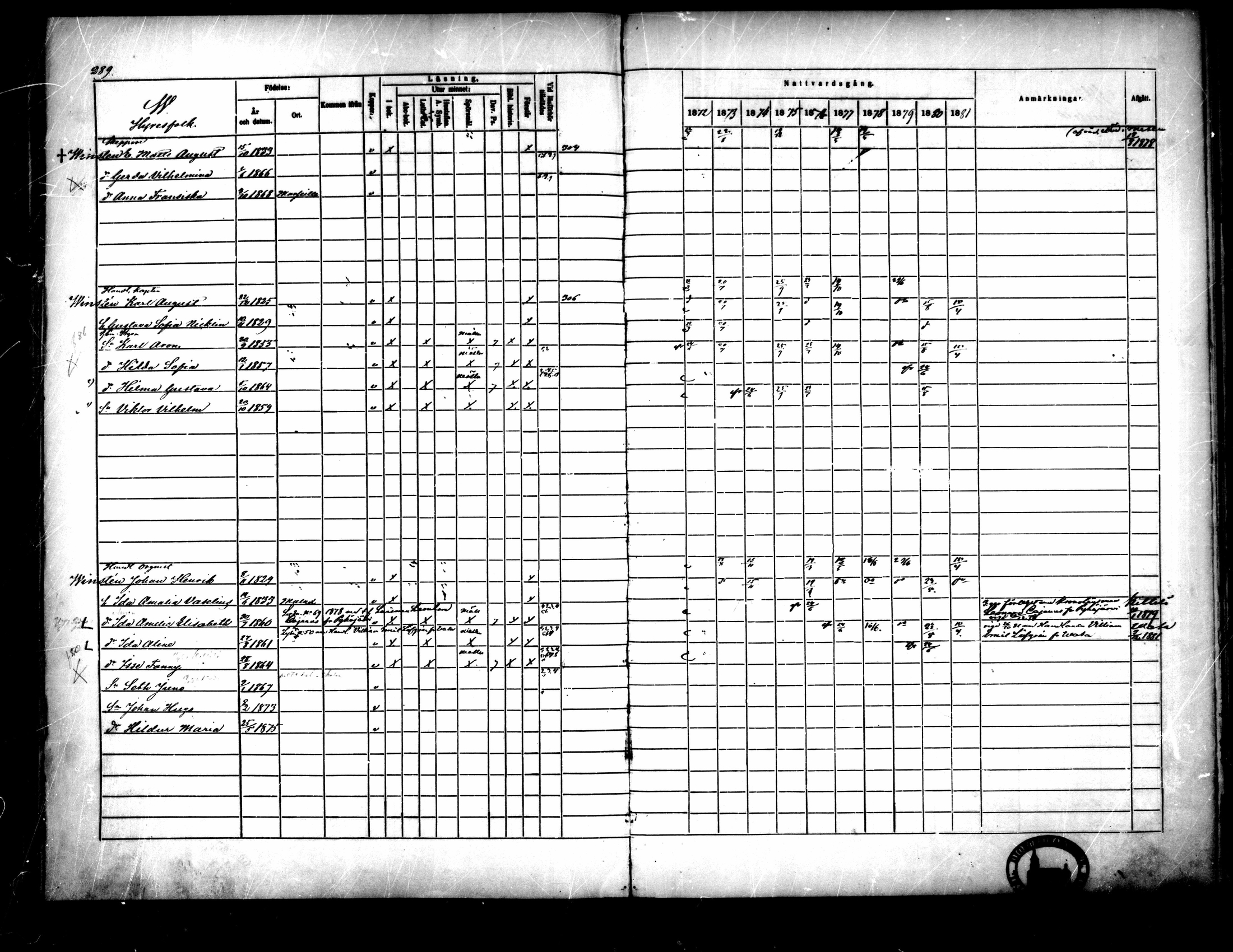 [ ../kirjat/Kirkonkirjat/pietarsaari/rippikirja_1872-1881_mko89-98/kuvat/271.jpg ]