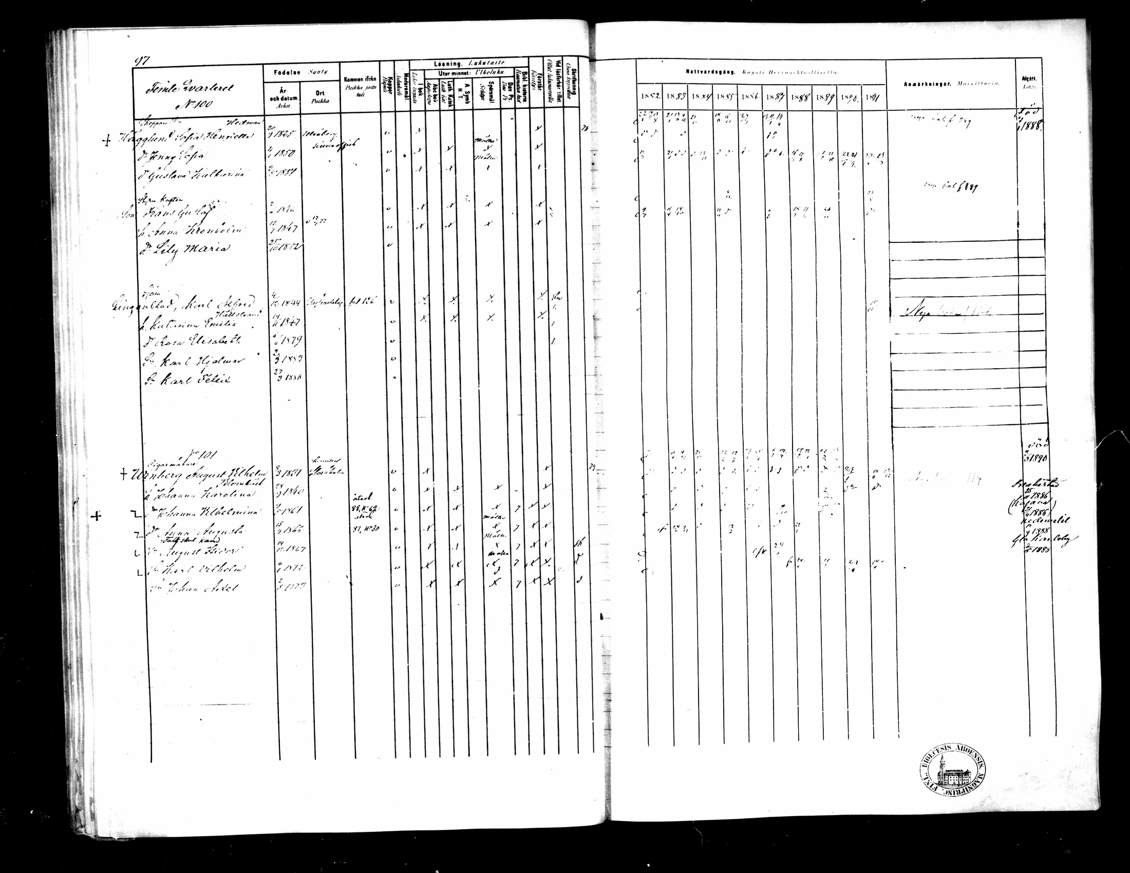 [ ../kirjat/Kirkonkirjat/pietarsaari/rippikirja_1882-1891_mko99-110/kuvat/101.jpg ]