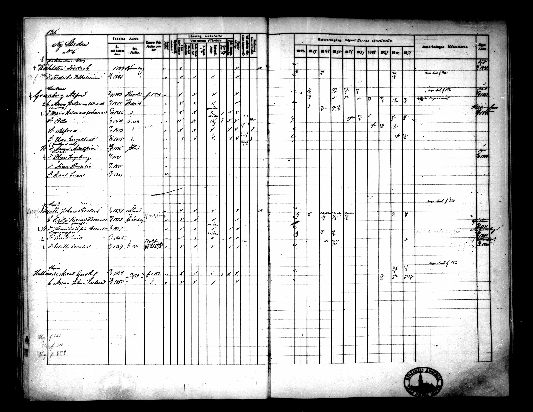 [ ../kirjat/Kirkonkirjat/pietarsaari/rippikirja_1882-1891_mko99-110/kuvat/140.jpg ]