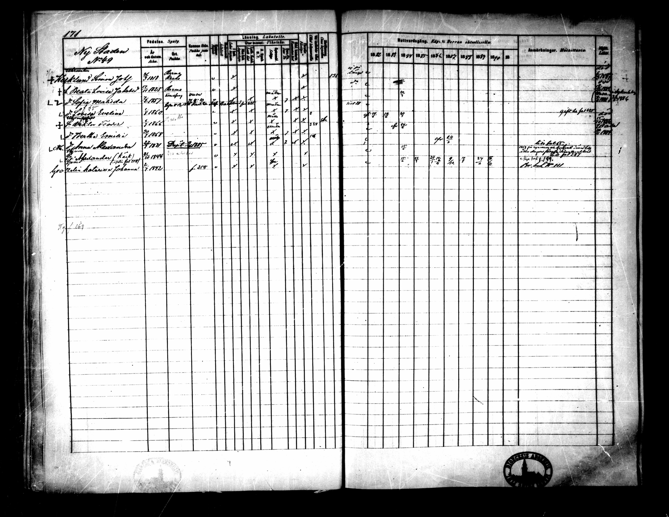 [ ../kirjat/Kirkonkirjat/pietarsaari/rippikirja_1882-1891_mko99-110/kuvat/175.jpg ]