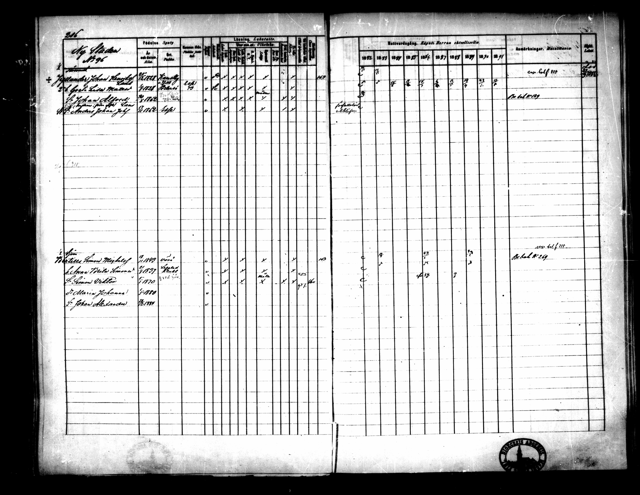 [ ../kirjat/Kirkonkirjat/pietarsaari/rippikirja_1882-1891_mko99-110/kuvat/210.jpg ]