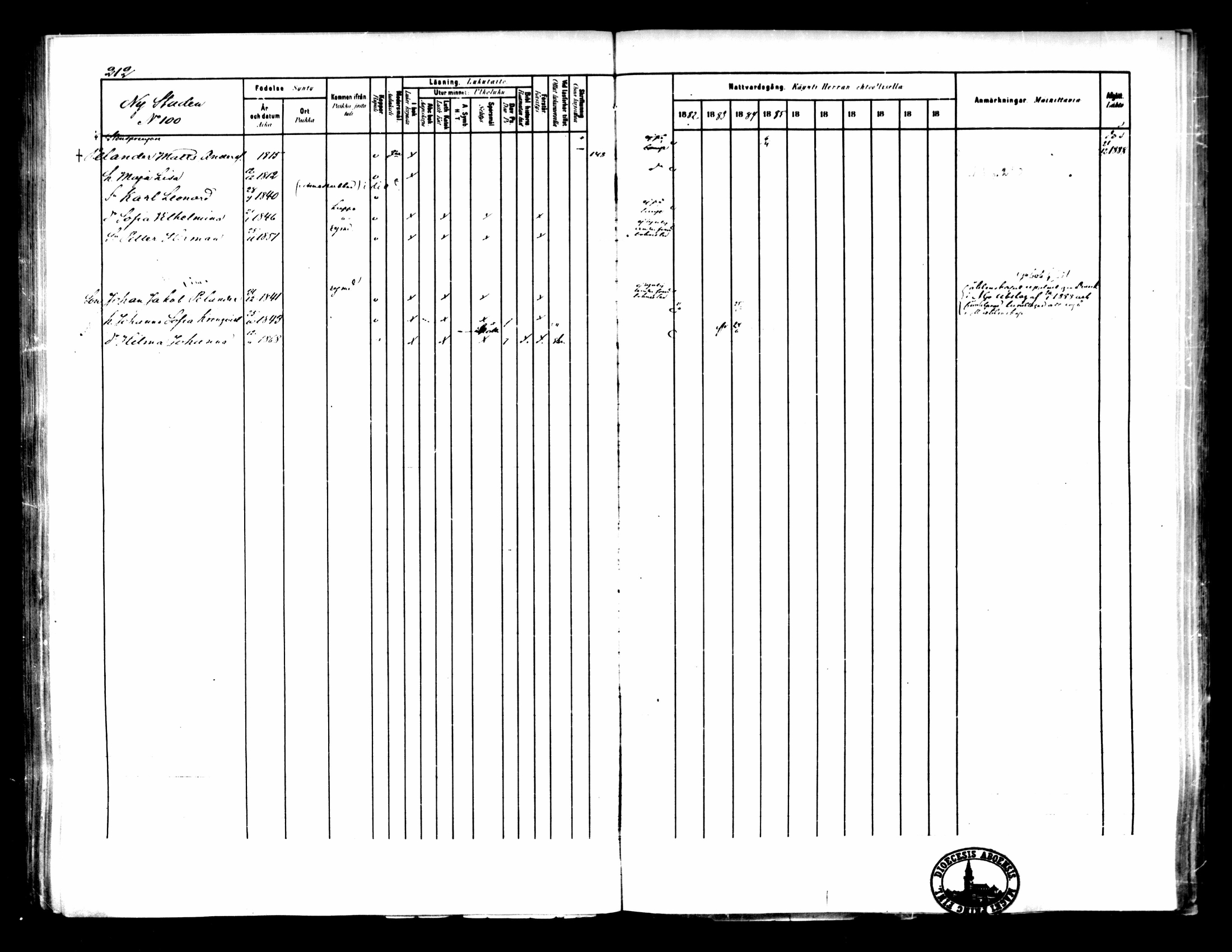 [ ../kirjat/Kirkonkirjat/pietarsaari/rippikirja_1882-1891_mko99-110/kuvat/216.jpg ]