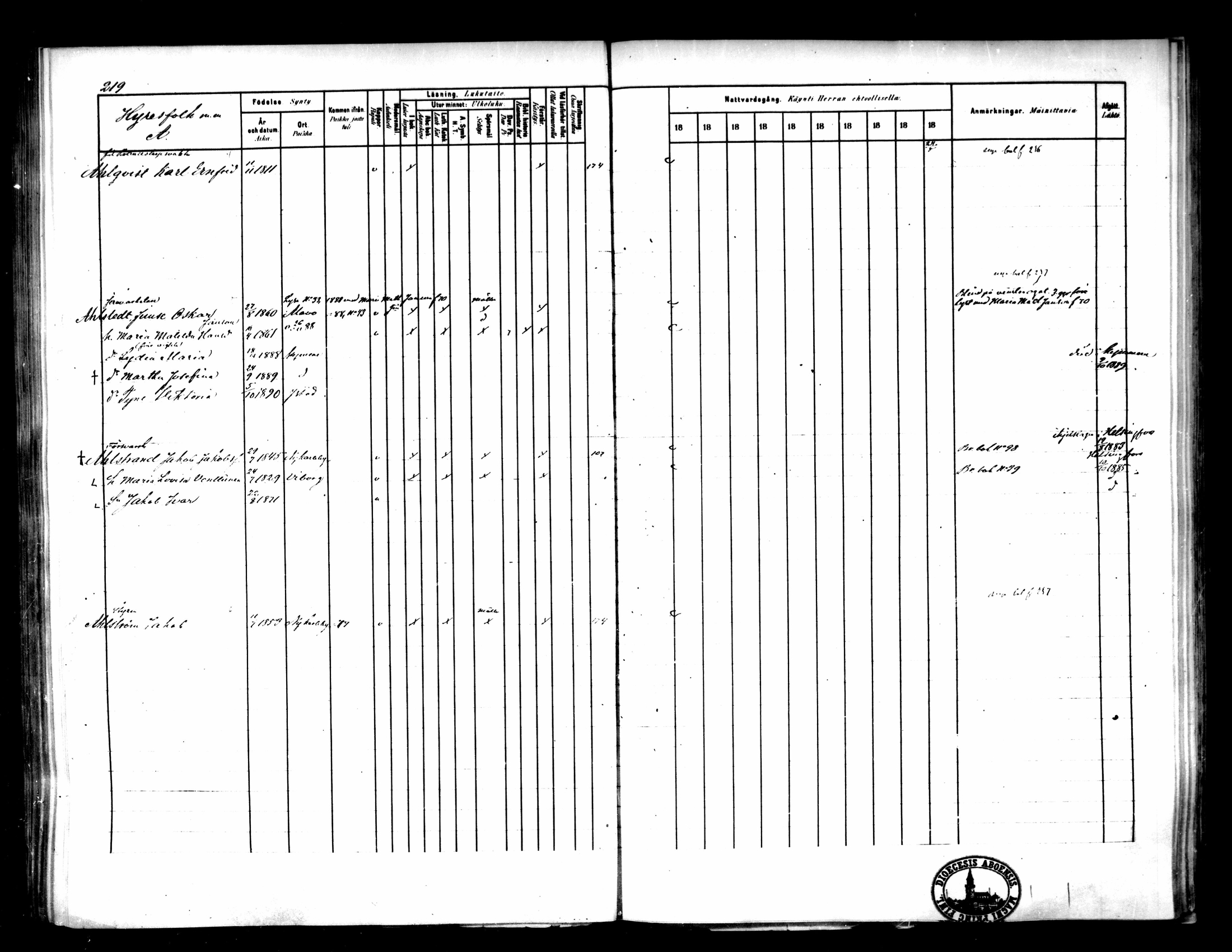 [ ../kirjat/Kirkonkirjat/pietarsaari/rippikirja_1882-1891_mko99-110/kuvat/220.jpg ]