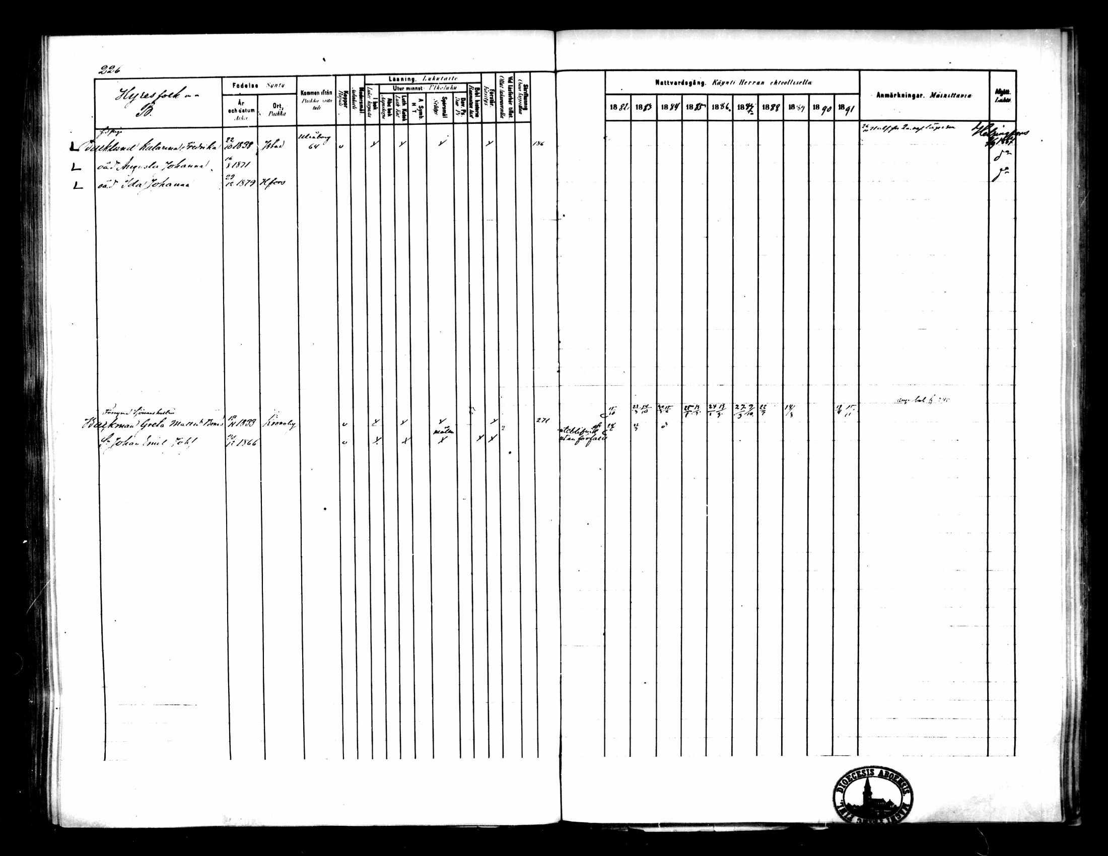 [ ../kirjat/Kirkonkirjat/pietarsaari/rippikirja_1882-1891_mko99-110/kuvat/225.jpg ]