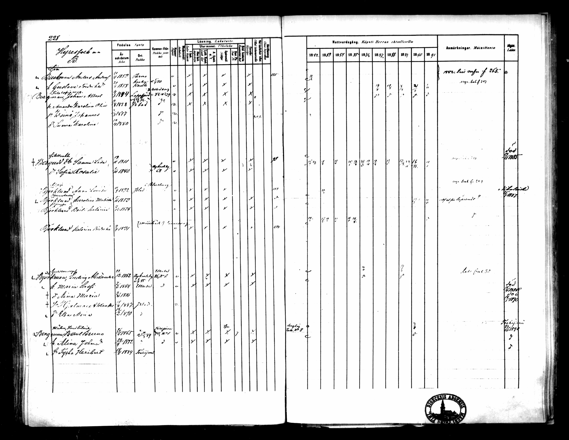 [ ../kirjat/Kirkonkirjat/pietarsaari/rippikirja_1882-1891_mko99-110/kuvat/227.jpg ]