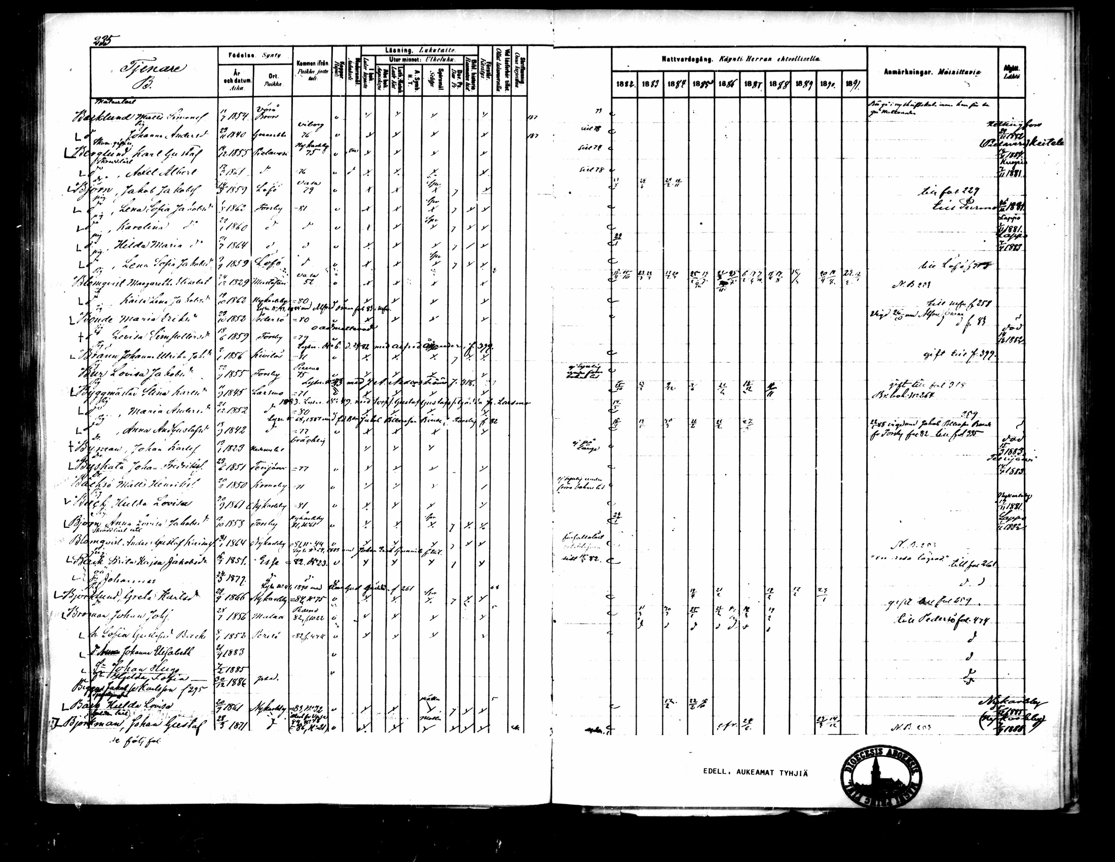 [ ../kirjat/Kirkonkirjat/pietarsaari/rippikirja_1882-1891_mko99-110/kuvat/232.jpg ]