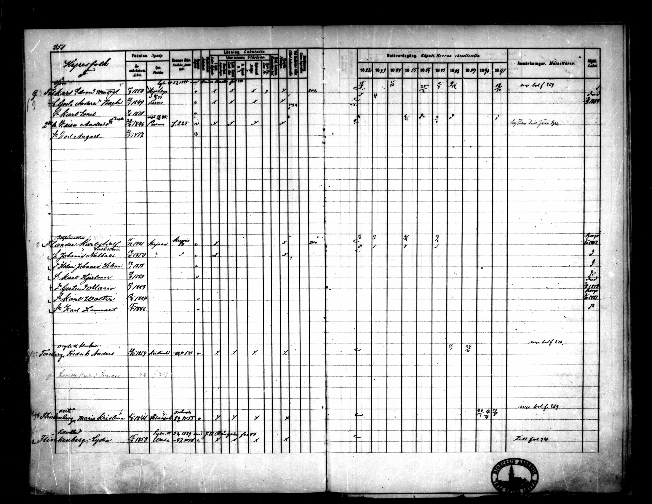 [ ../kirjat/Kirkonkirjat/pietarsaari/rippikirja_1882-1891_mko99-110/kuvat/244.jpg ]