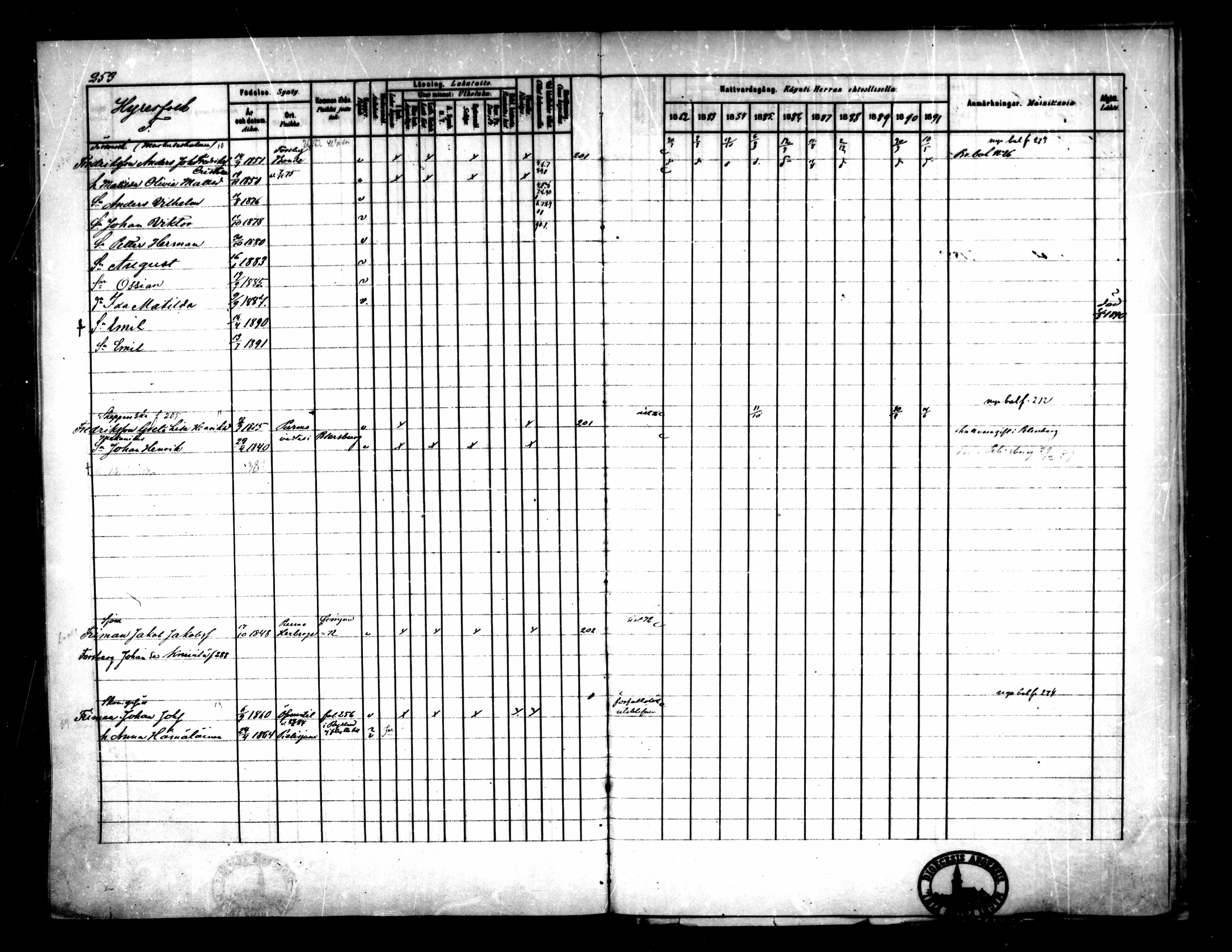 [ ../kirjat/Kirkonkirjat/pietarsaari/rippikirja_1882-1891_mko99-110/kuvat/246.jpg ]