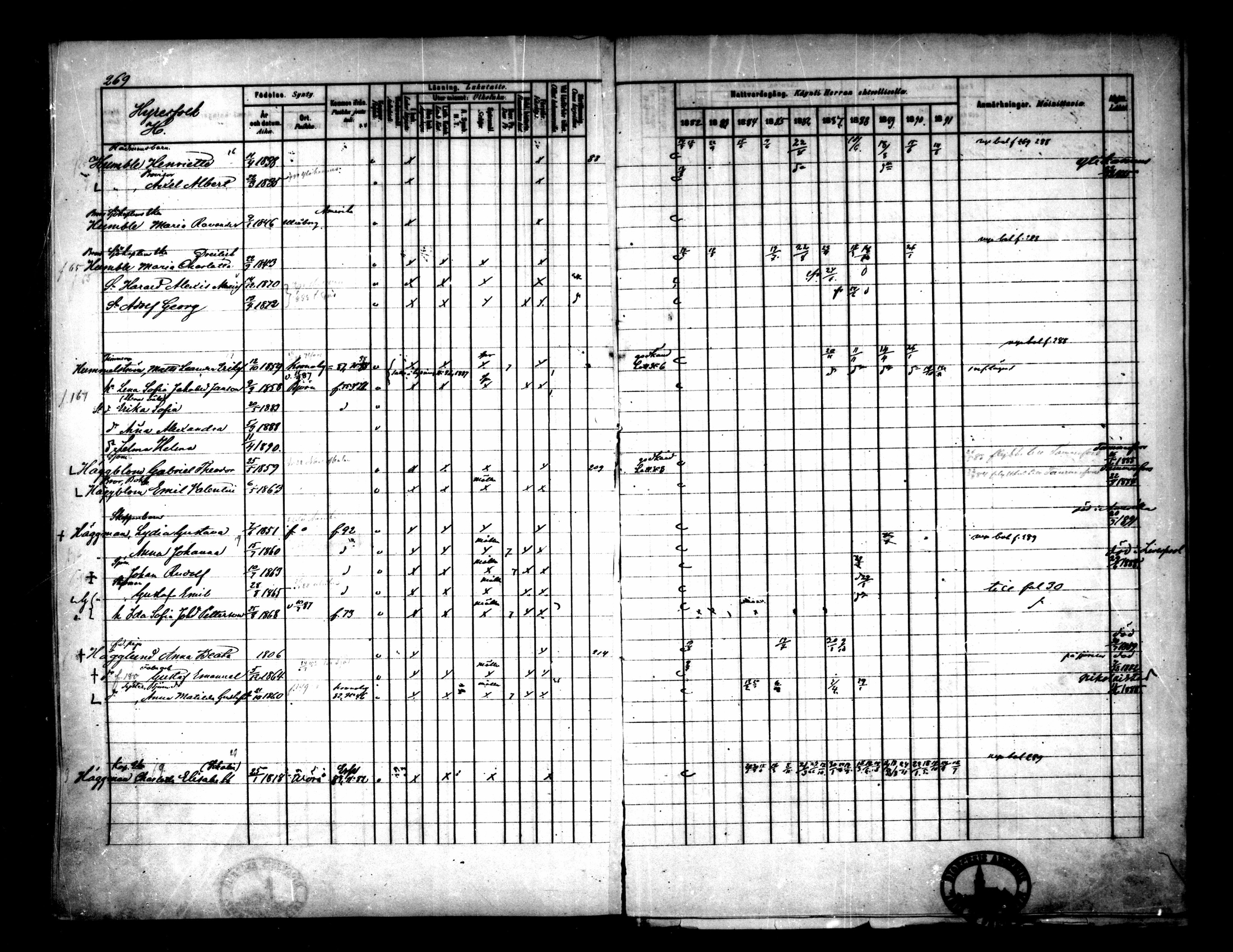 [ ../kirjat/Kirkonkirjat/pietarsaari/rippikirja_1882-1891_mko99-110/kuvat/260.jpg ]