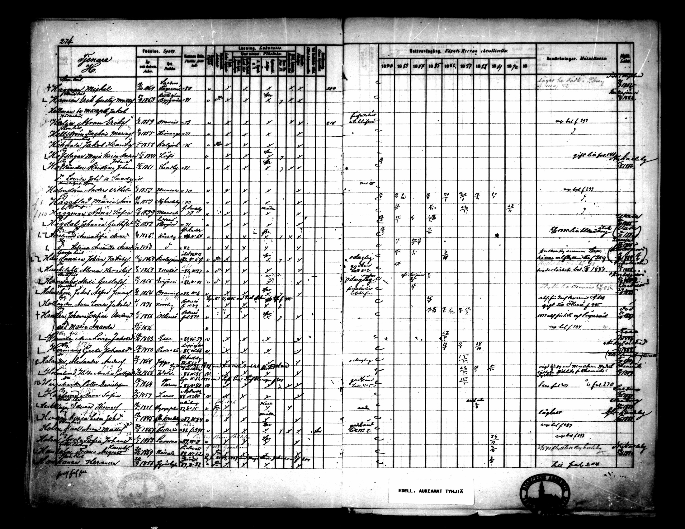 [ ../kirjat/Kirkonkirjat/pietarsaari/rippikirja_1882-1891_mko99-110/kuvat/263.jpg ]