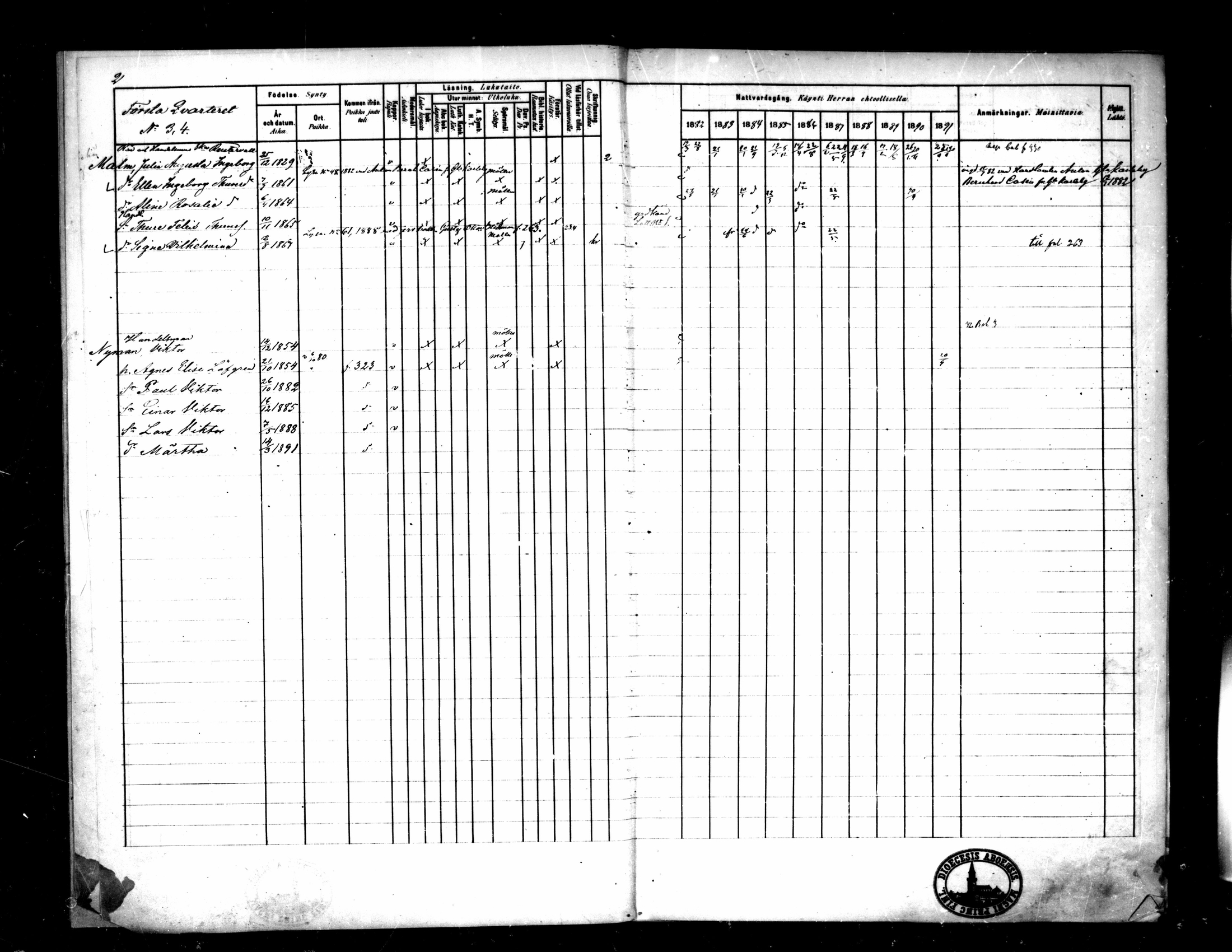 [ ../kirjat/Kirkonkirjat/pietarsaari/rippikirja_1882-1891_mko99-110/kuvat/6.jpg ]