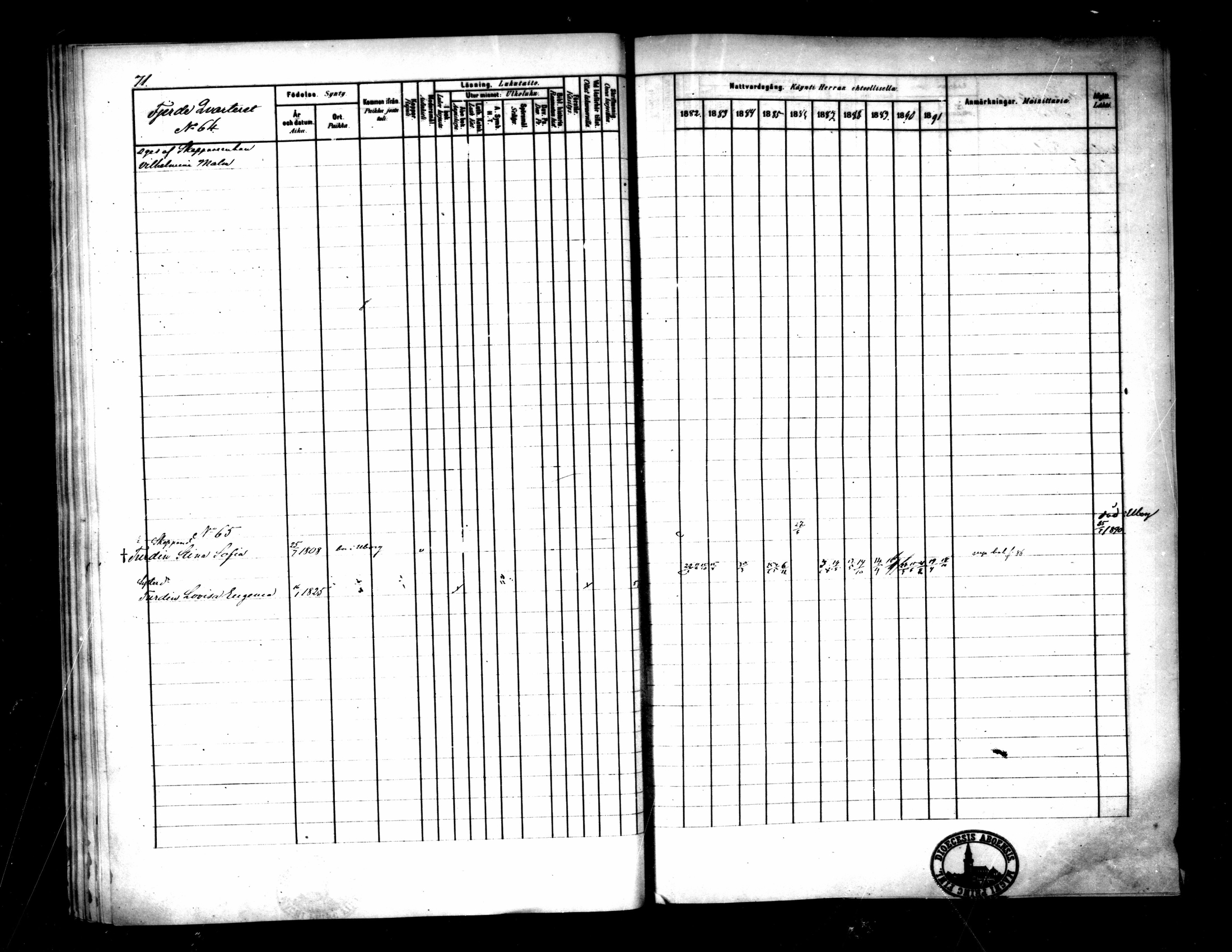 [ ../kirjat/Kirkonkirjat/pietarsaari/rippikirja_1882-1891_mko99-110/kuvat/75.jpg ]