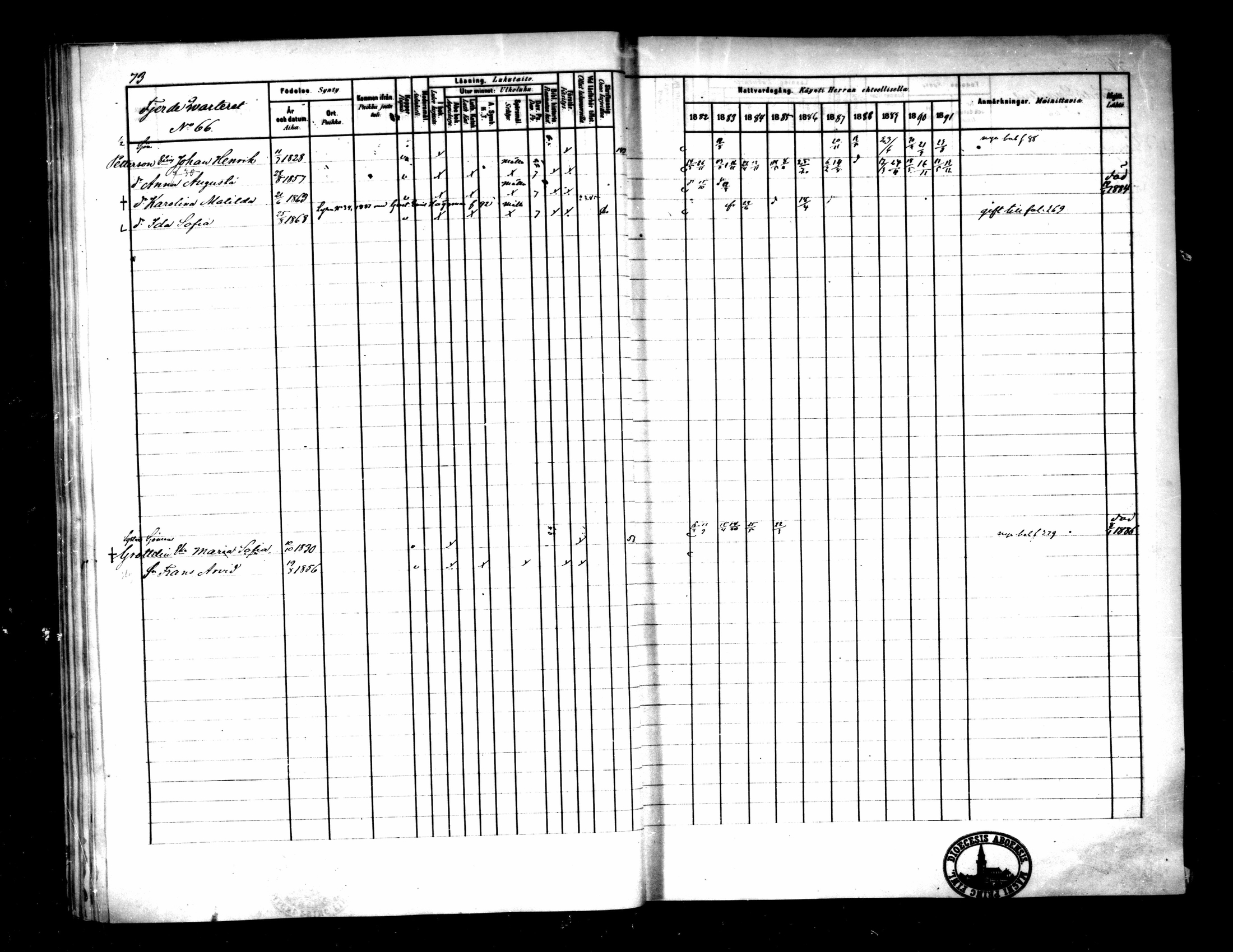 [ ../kirjat/Kirkonkirjat/pietarsaari/rippikirja_1882-1891_mko99-110/kuvat/77.jpg ]