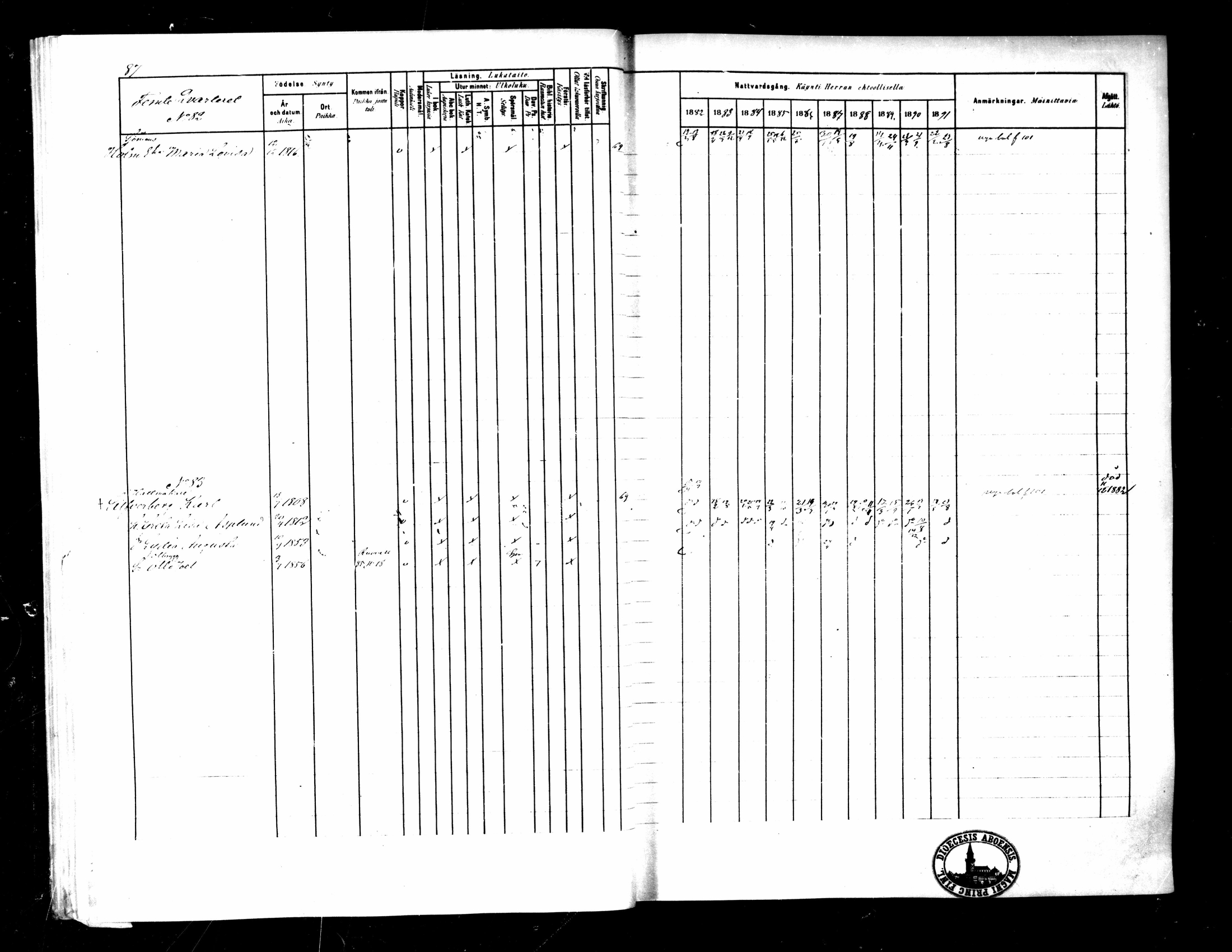 [ ../kirjat/Kirkonkirjat/pietarsaari/rippikirja_1882-1891_mko99-110/kuvat/91.jpg ]