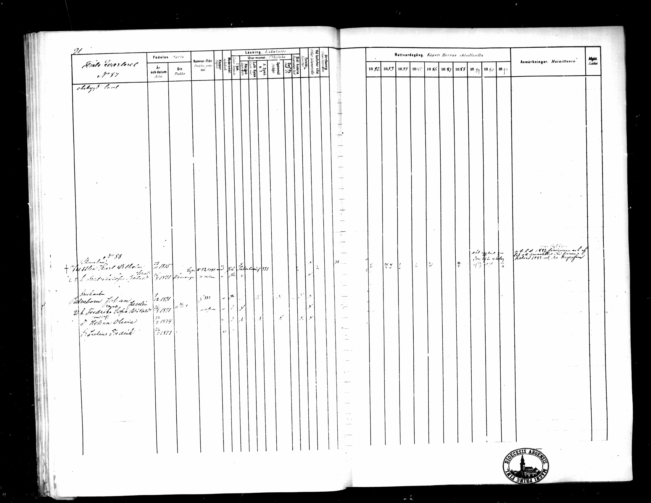[ ../kirjat/Kirkonkirjat/pietarsaari/rippikirja_1882-1891_mko99-110/kuvat/95.jpg ]