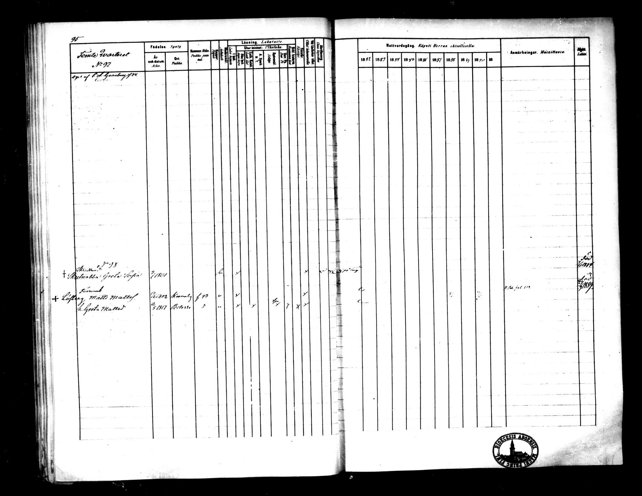 [ ../kirjat/Kirkonkirjat/pietarsaari/rippikirja_1882-1891_mko99-110/kuvat/99.jpg ]