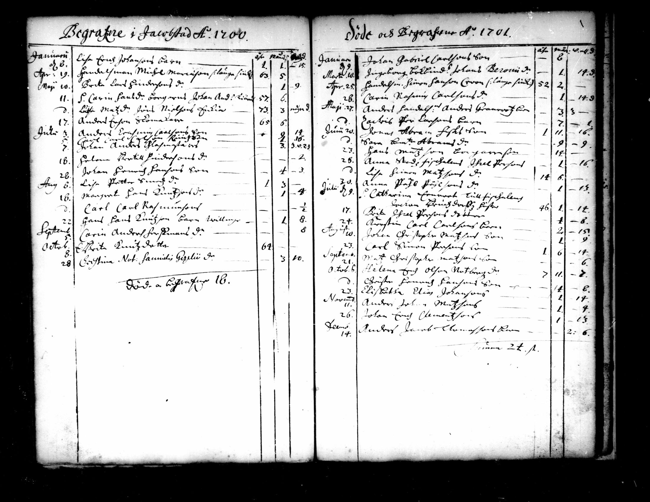 [ ../kirjat/Kirkonkirjat/pietarsaari/syntyneet-vihityt-kuolleet_1694-1749_mko1-6/kuvat/128.jpg ]