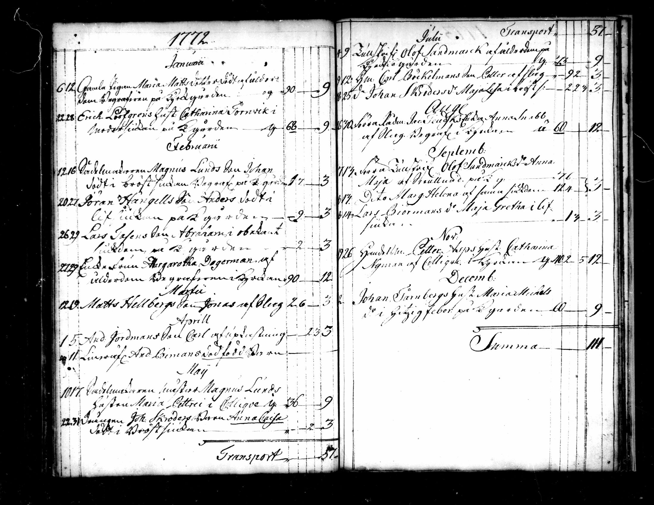 [ ../kirjat/Kirkonkirjat/pietarsaari/syntyneet-vihityt-kuolleet_1750-1773_mko7-10/kuvat/100.jpg ]