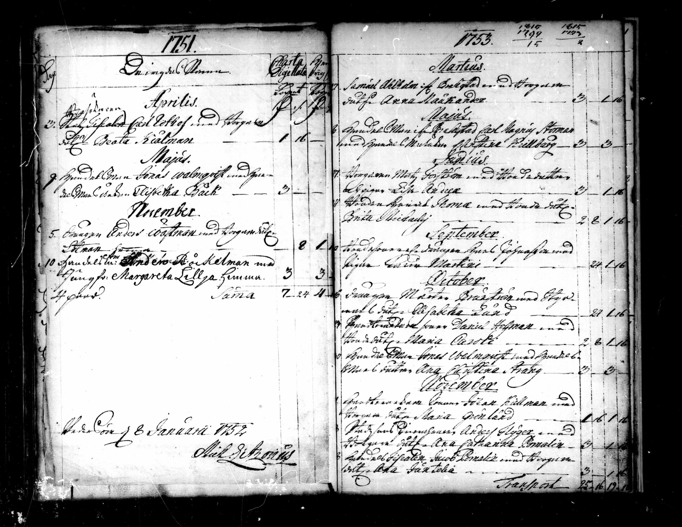 [ ../kirjat/Kirkonkirjat/pietarsaari/syntyneet-vihityt-kuolleet_1750-1773_mko7-10/kuvat/103.jpg ]