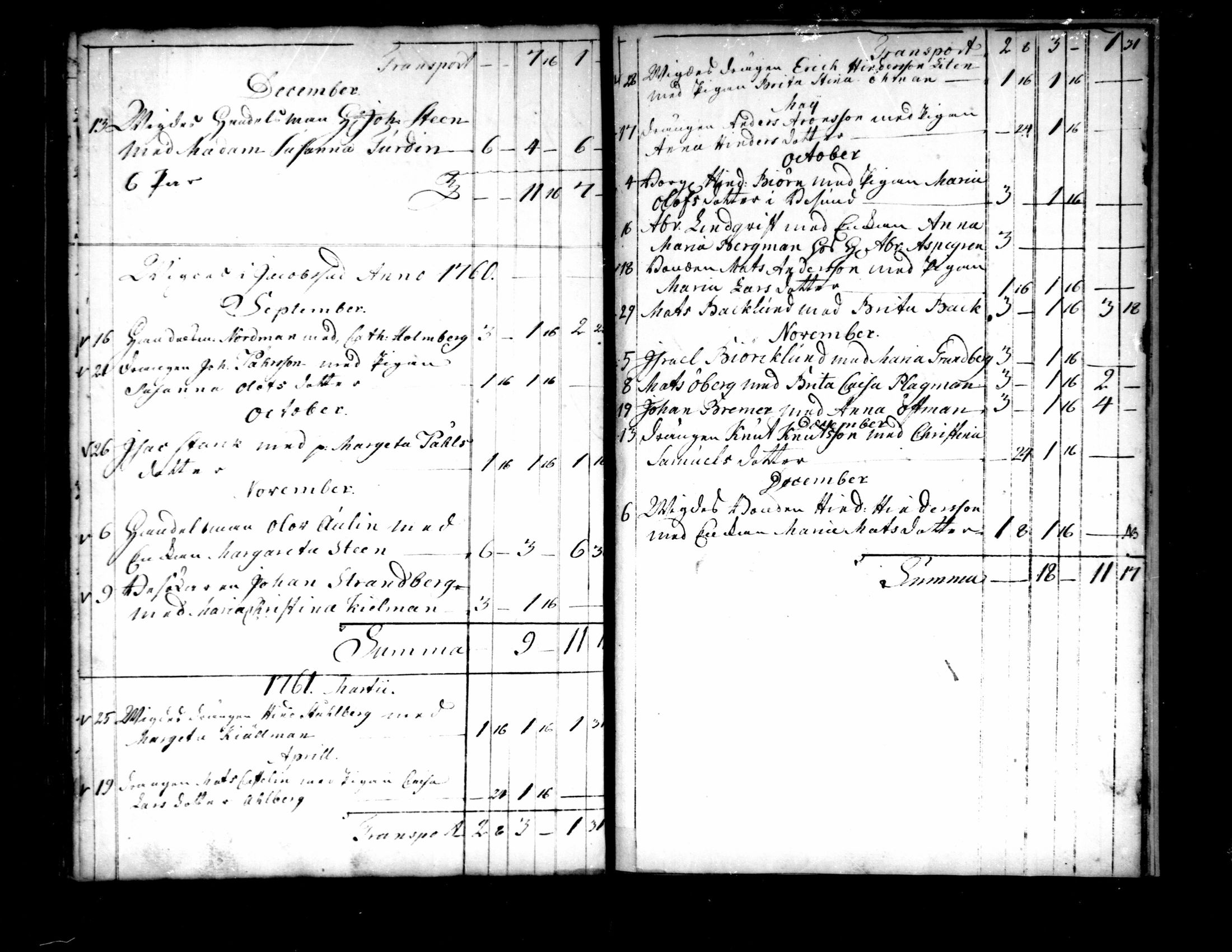 [ ../kirjat/Kirkonkirjat/pietarsaari/syntyneet-vihityt-kuolleet_1750-1773_mko7-10/kuvat/106.jpg ]