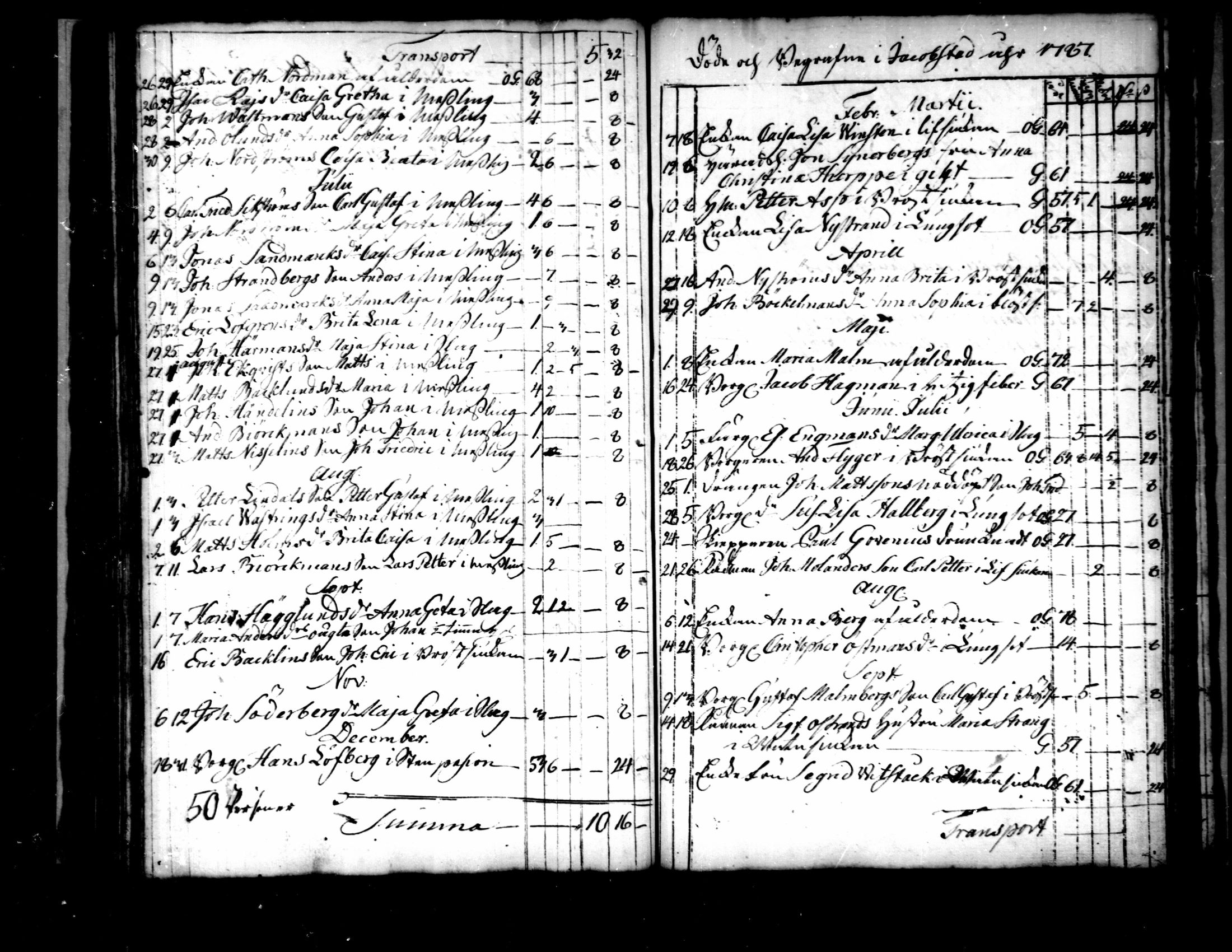 [ ../kirjat/Kirkonkirjat/pietarsaari/syntyneet-vihityt-kuolleet_1774-1799_mko11-14/kuvat/104.jpg ]