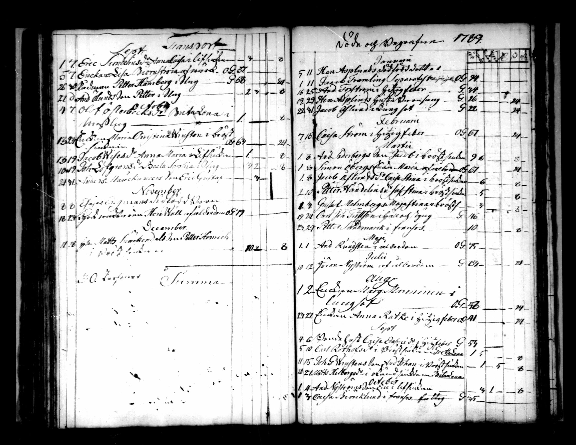[ ../kirjat/Kirkonkirjat/pietarsaari/syntyneet-vihityt-kuolleet_1774-1799_mko11-14/kuvat/106.jpg ]
