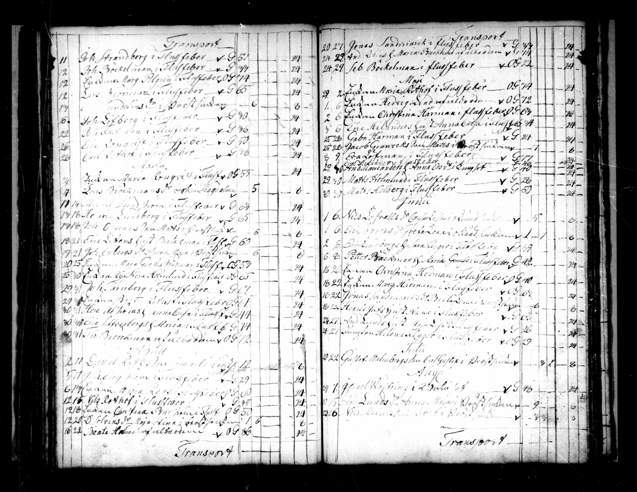 [ ../kirjat/Kirkonkirjat/pietarsaari/syntyneet-vihityt-kuolleet_1774-1799_mko11-14/kuvat/108.jpg ]