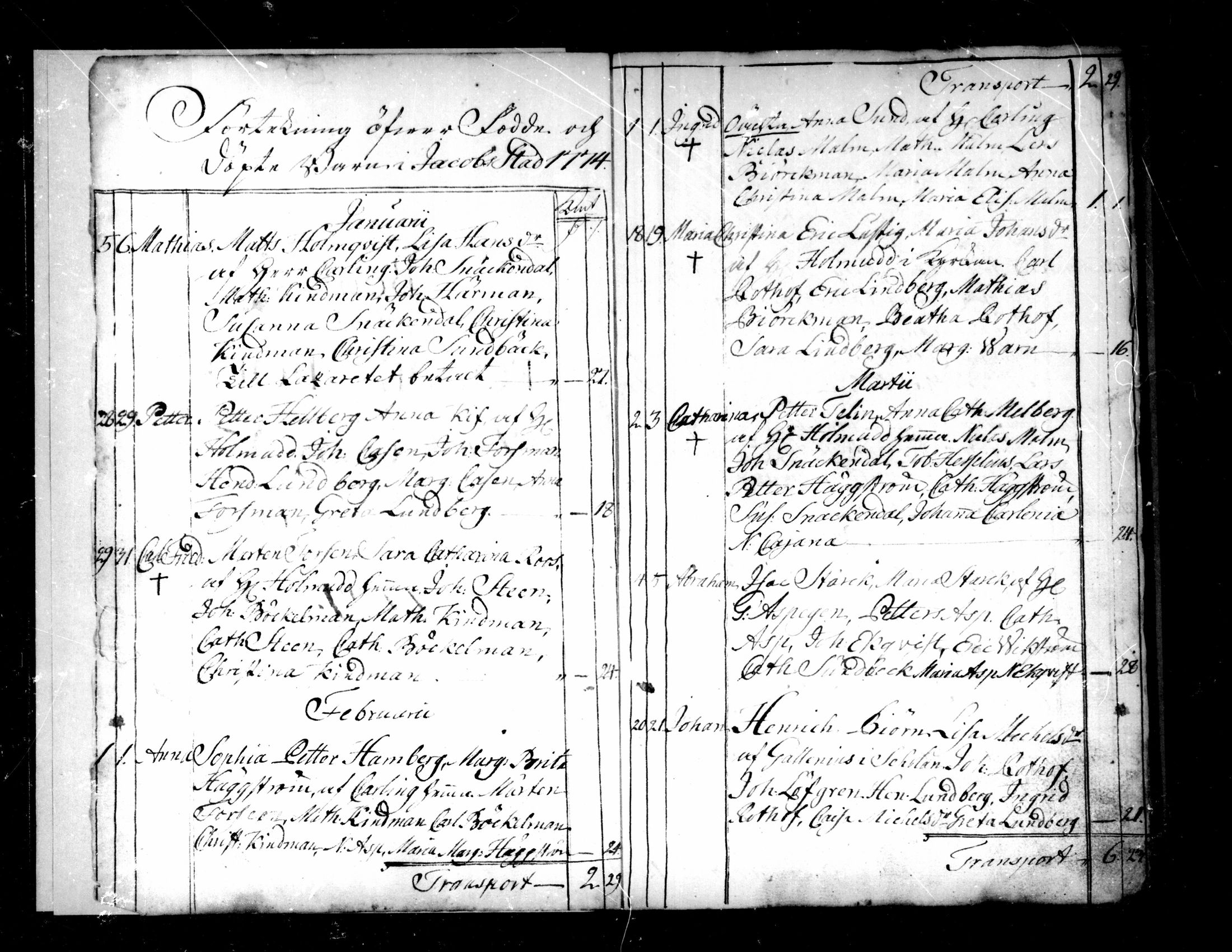 [ ../kirjat/Kirkonkirjat/pietarsaari/syntyneet-vihityt-kuolleet_1774-1799_mko11-14/kuvat/2.jpg ]