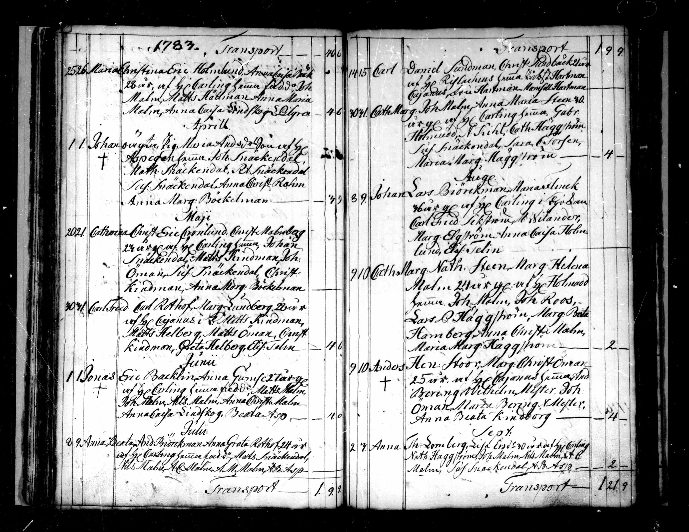 [ ../kirjat/Kirkonkirjat/pietarsaari/syntyneet-vihityt-kuolleet_1774-1799_mko11-14/kuvat/36.jpg ]