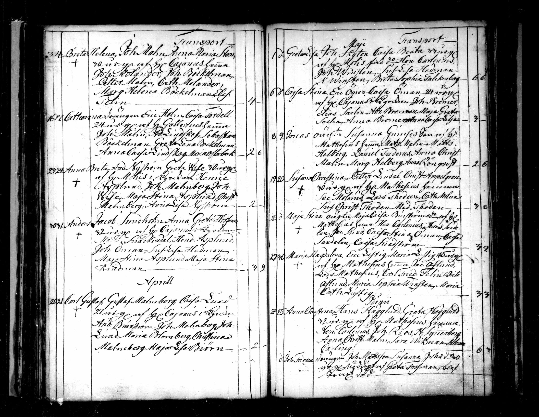 [ ../kirjat/Kirkonkirjat/pietarsaari/syntyneet-vihityt-kuolleet_1774-1799_mko11-14/kuvat/50.jpg ]