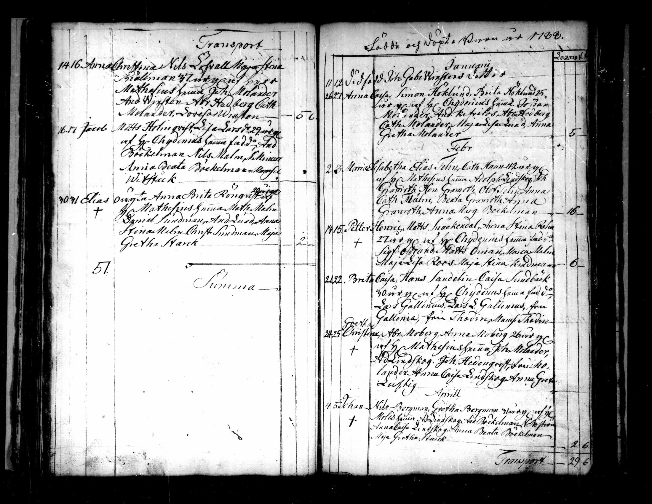 [ ../kirjat/Kirkonkirjat/pietarsaari/syntyneet-vihityt-kuolleet_1774-1799_mko11-14/kuvat/53.jpg ]